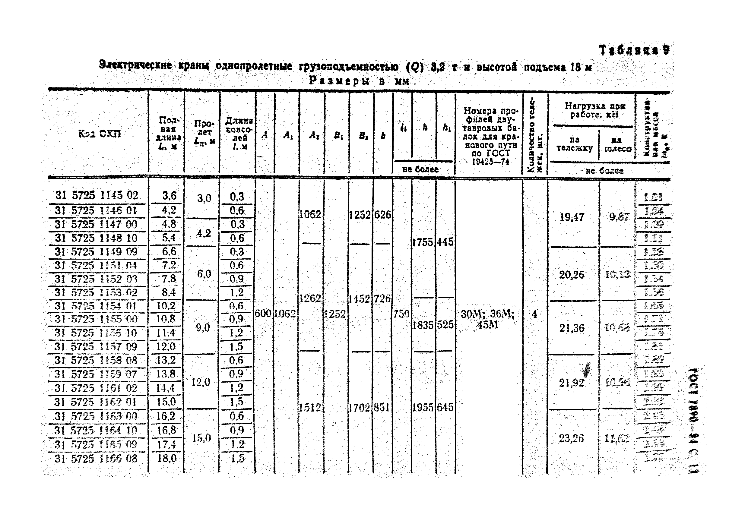 ГОСТ 7890-84