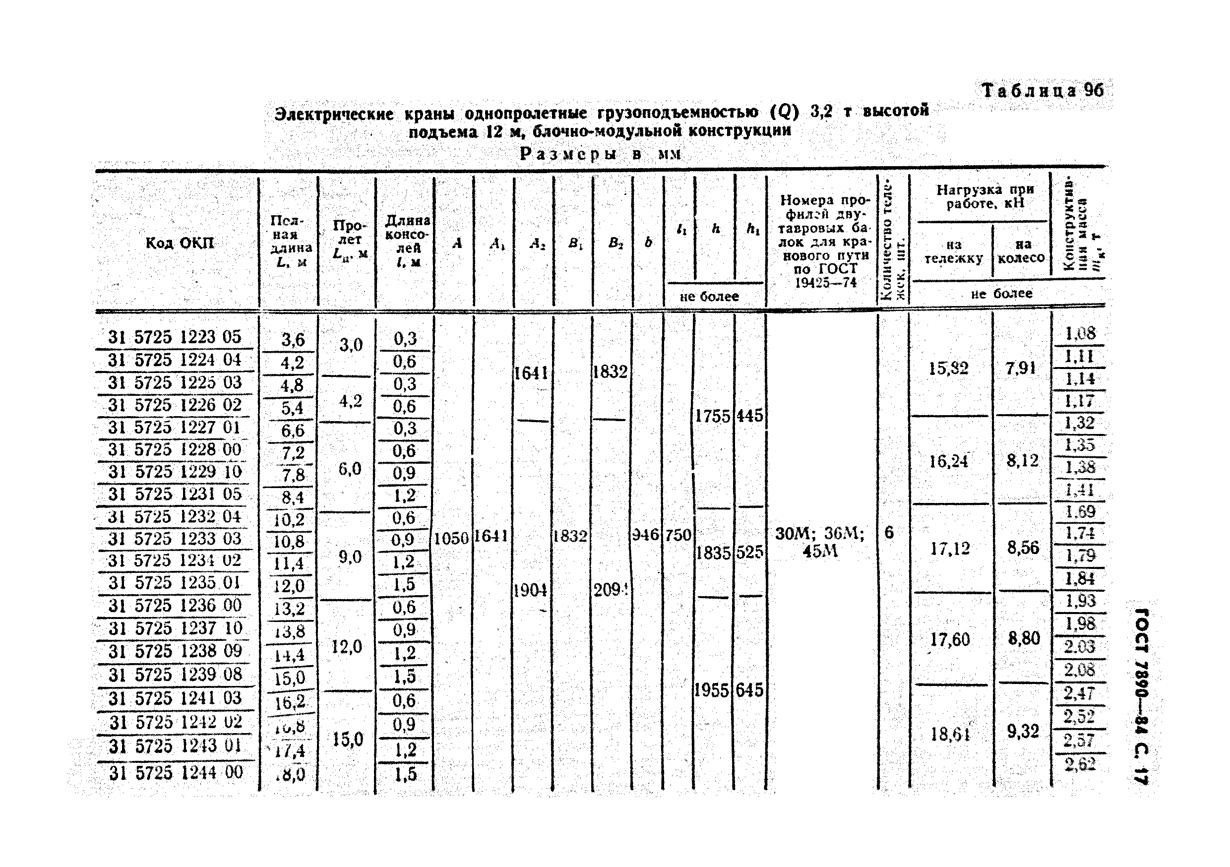 ГОСТ 7890-84