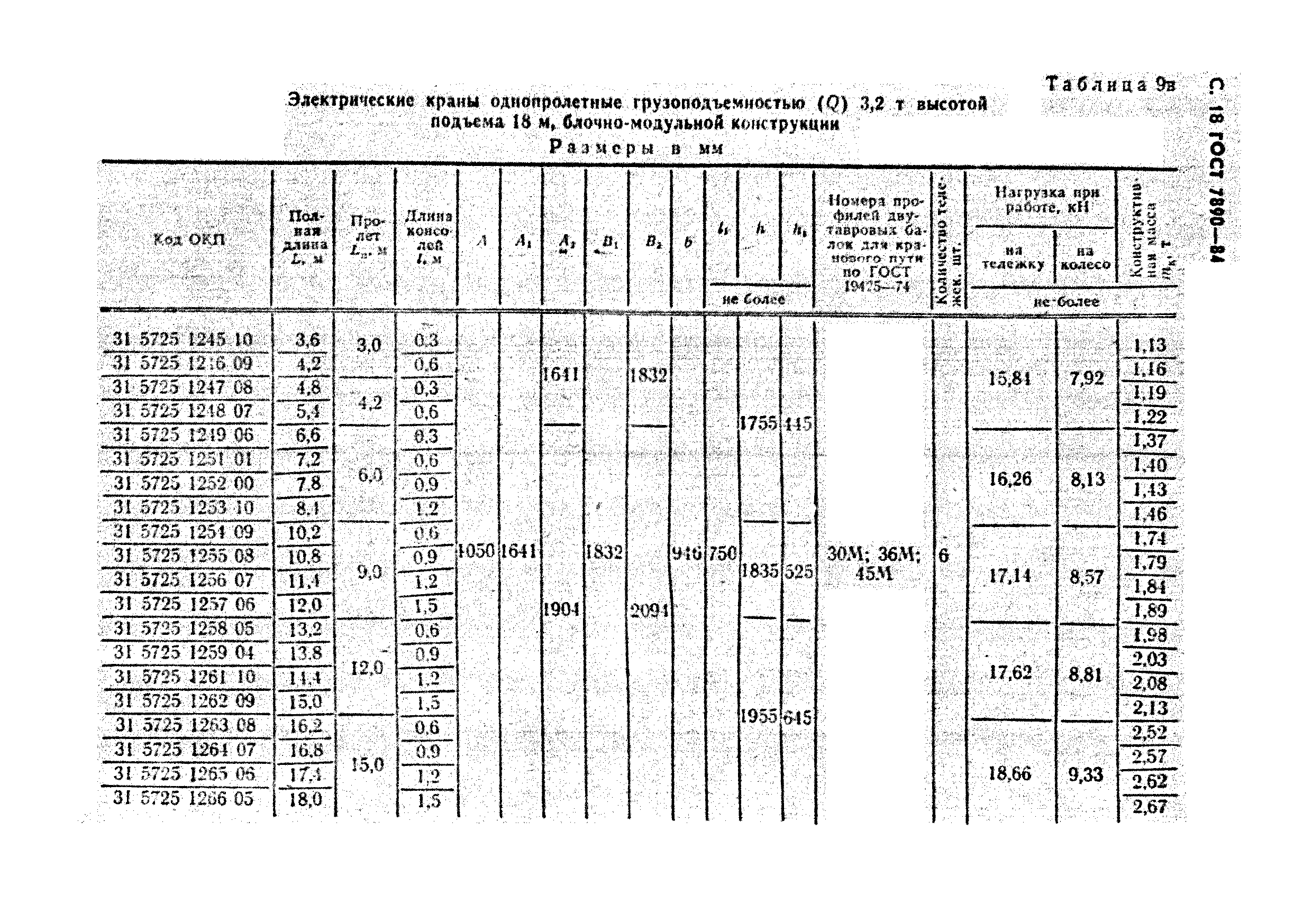 ГОСТ 7890-84