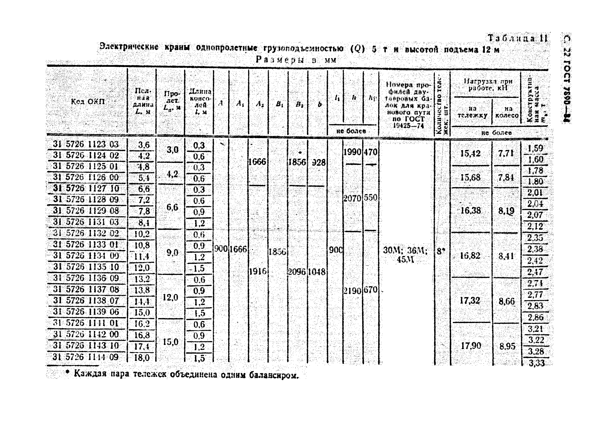 ГОСТ 7890-84