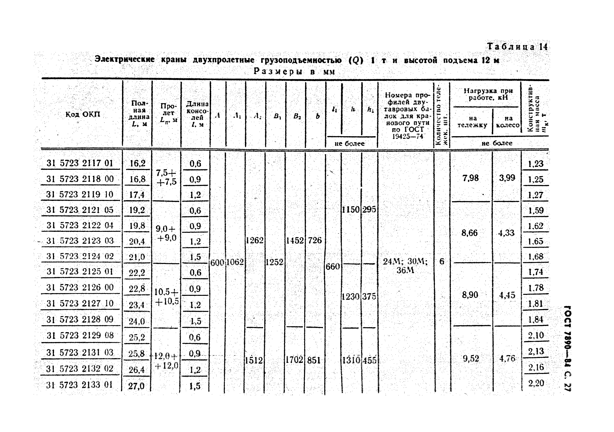 ГОСТ 7890-84