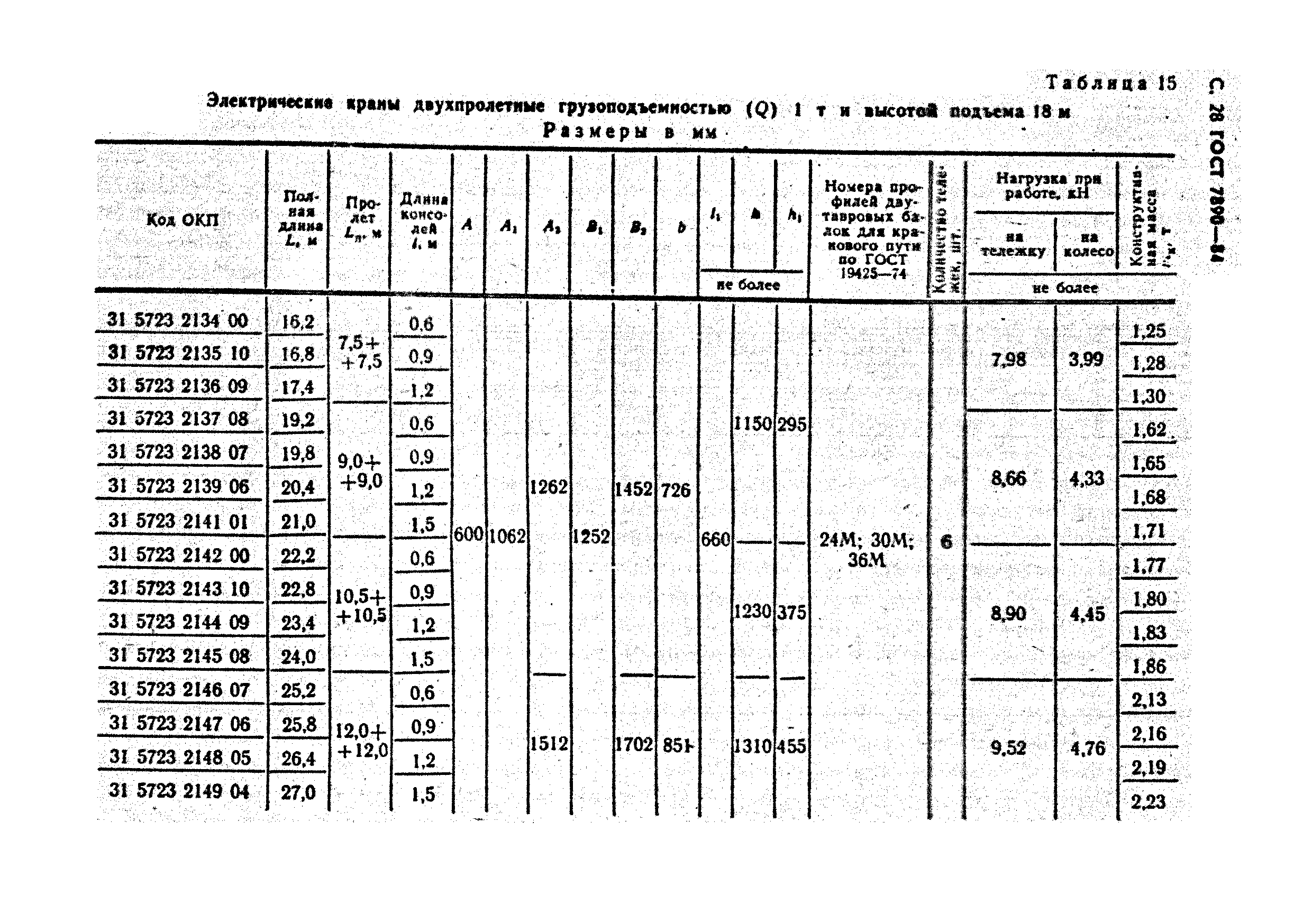 ГОСТ 7890-84