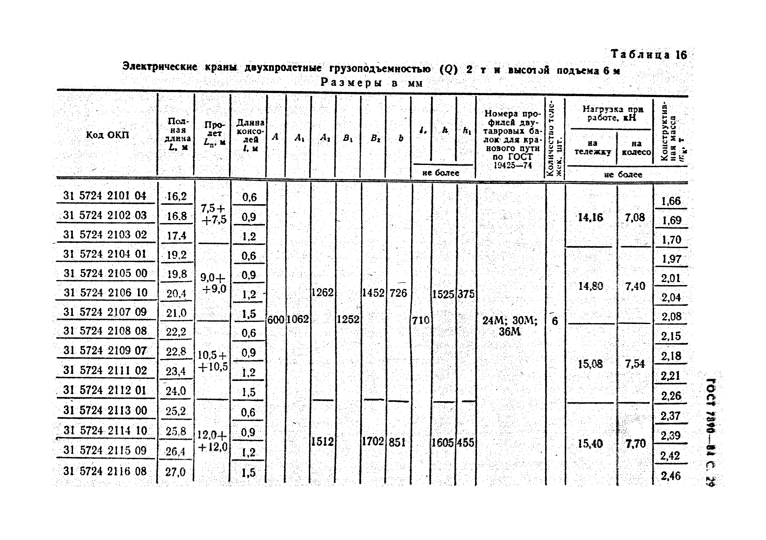 ГОСТ 7890-84