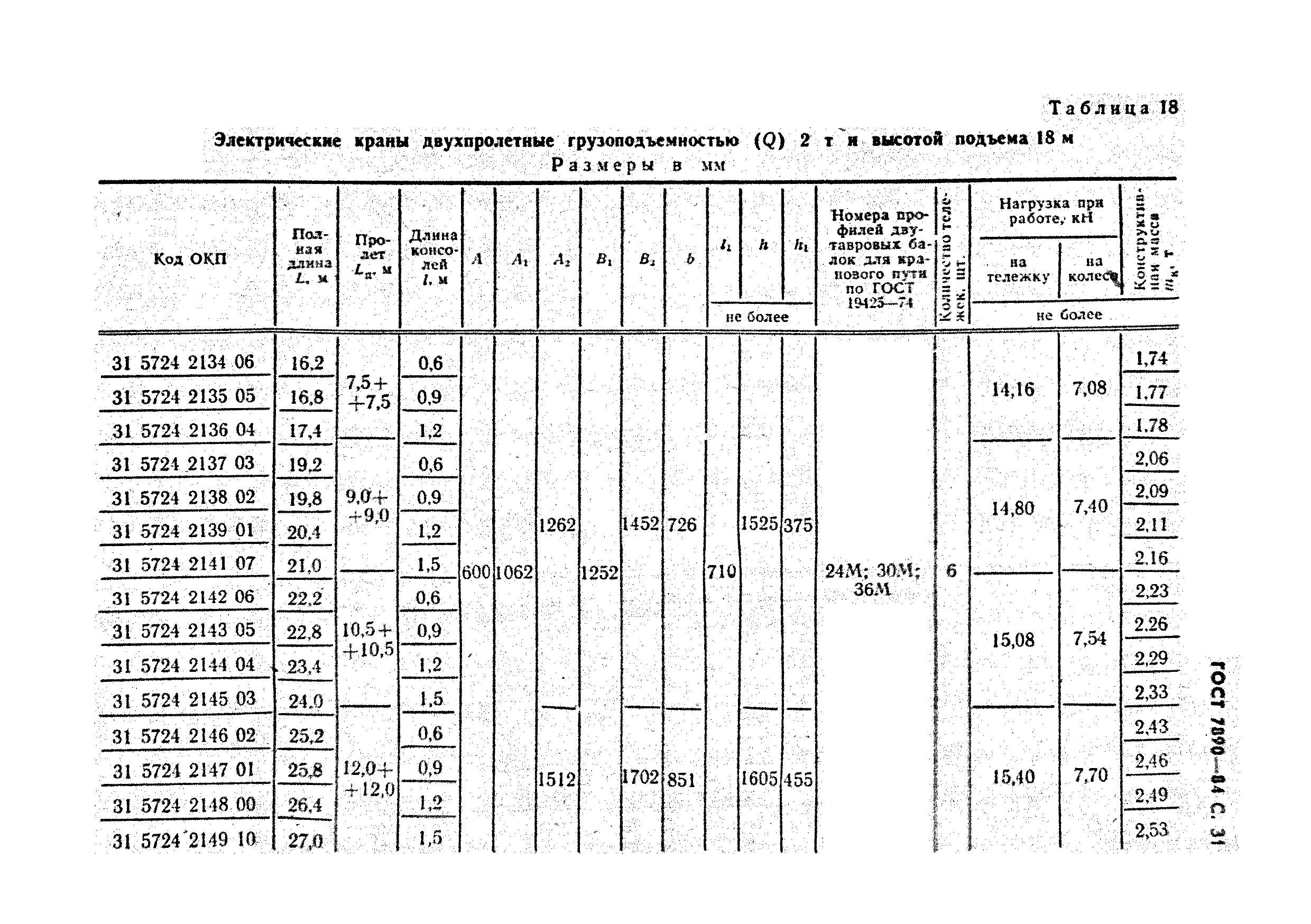 ГОСТ 7890-84