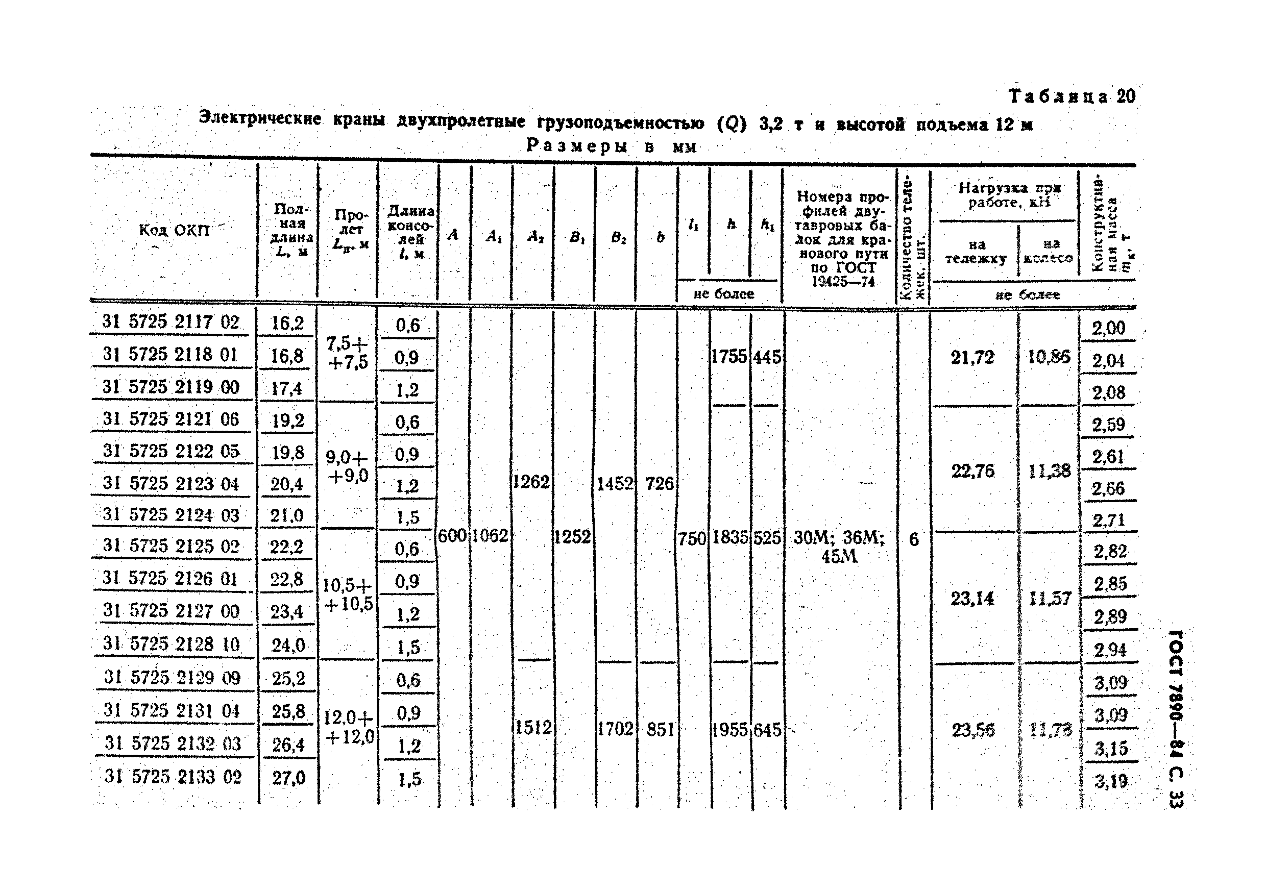 ГОСТ 7890-84