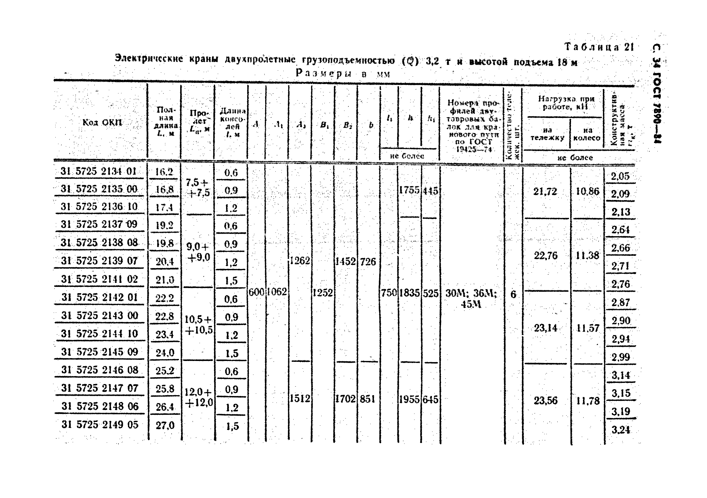 ГОСТ 7890-84