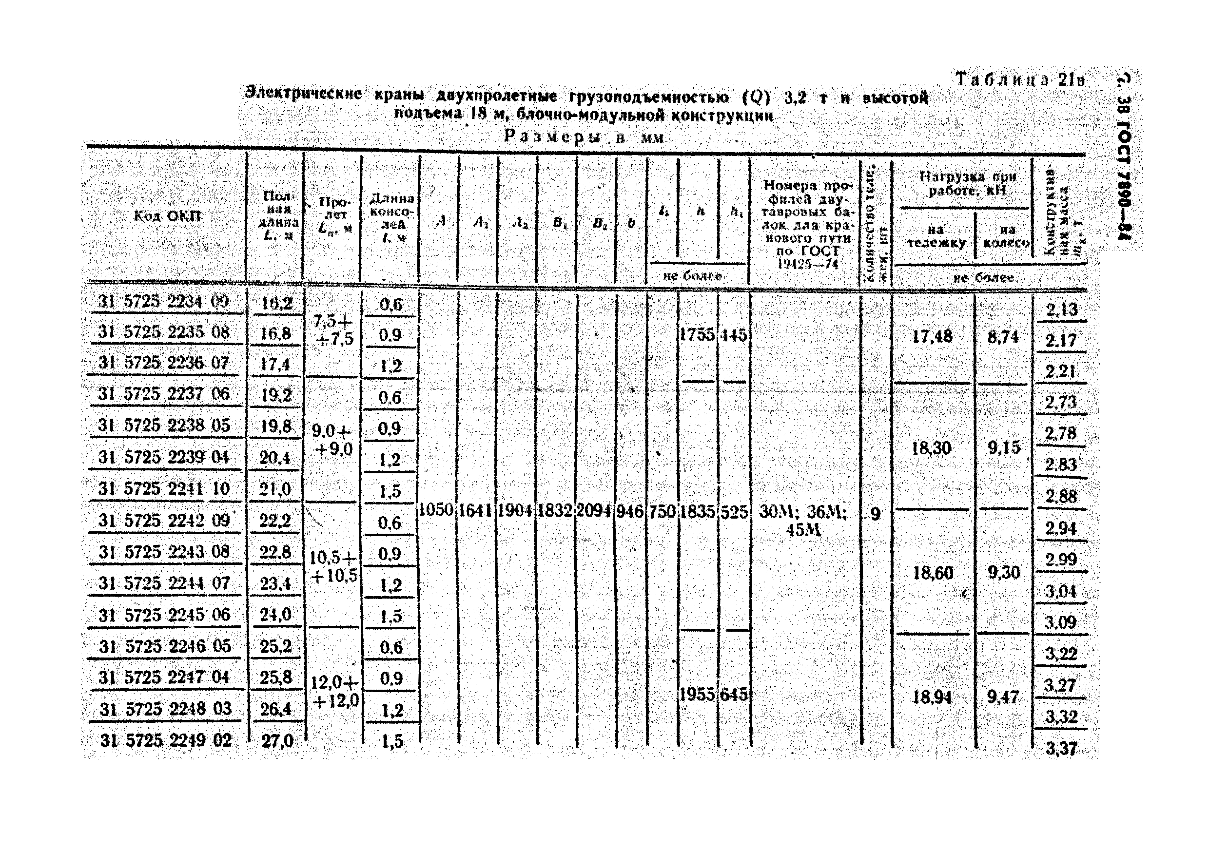 ГОСТ 7890-84