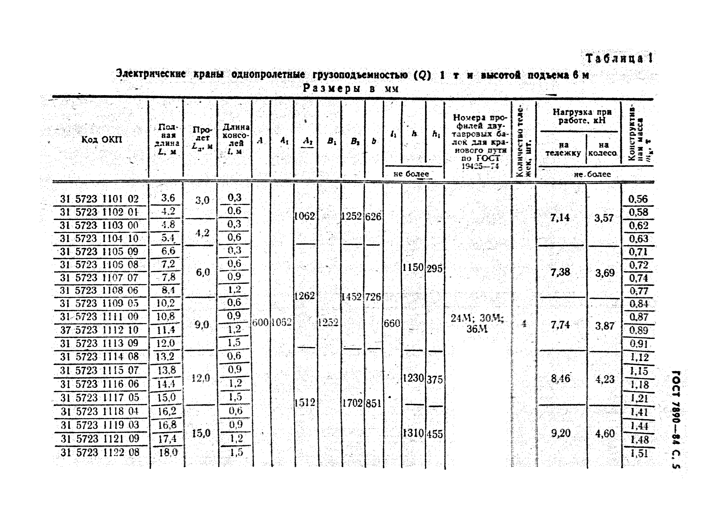 ГОСТ 7890-84