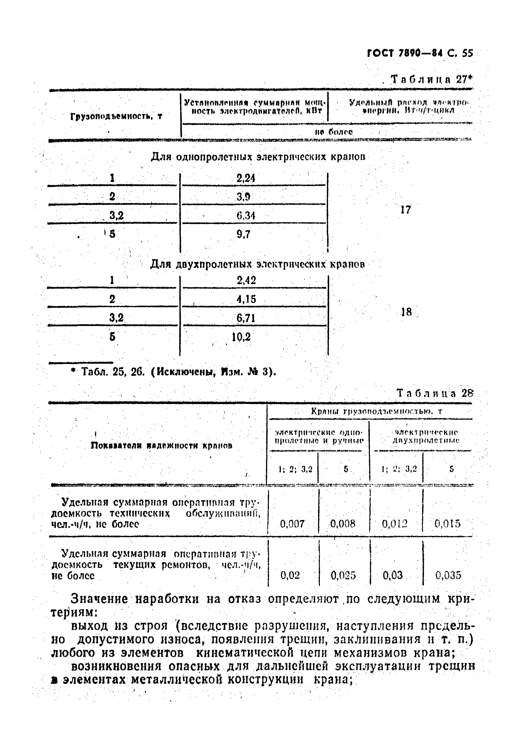 ГОСТ 7890-84