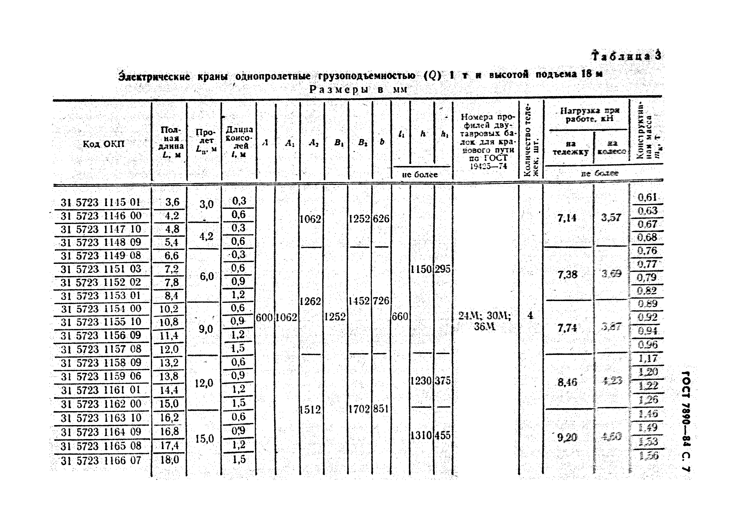 ГОСТ 7890-84