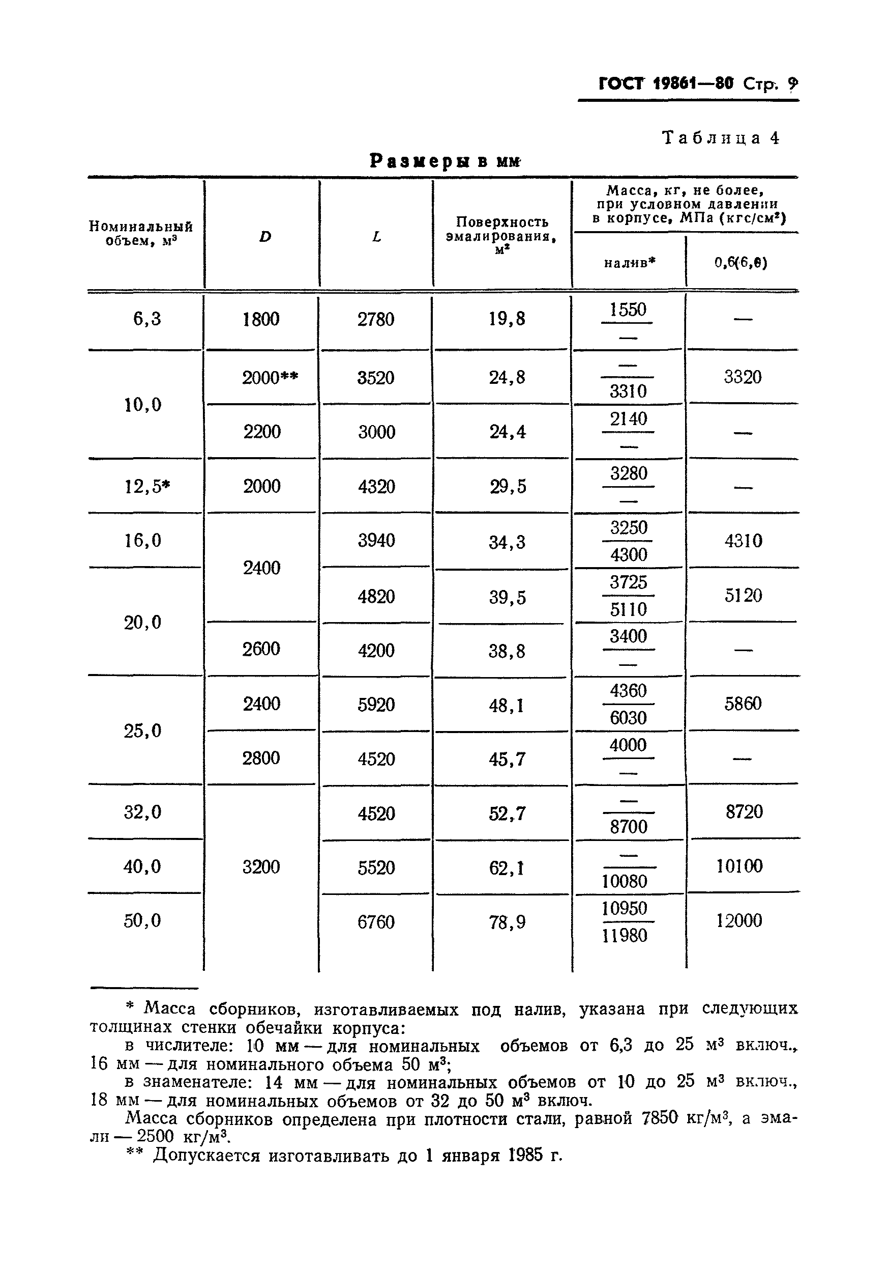 ГОСТ 19861-80