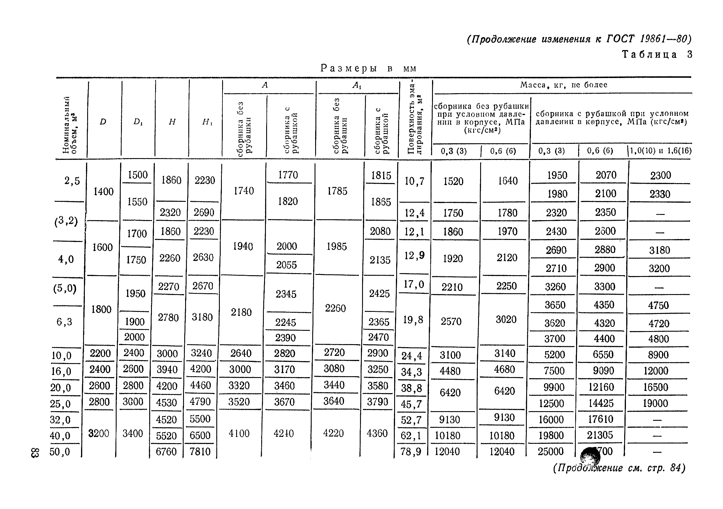 ГОСТ 19861-80