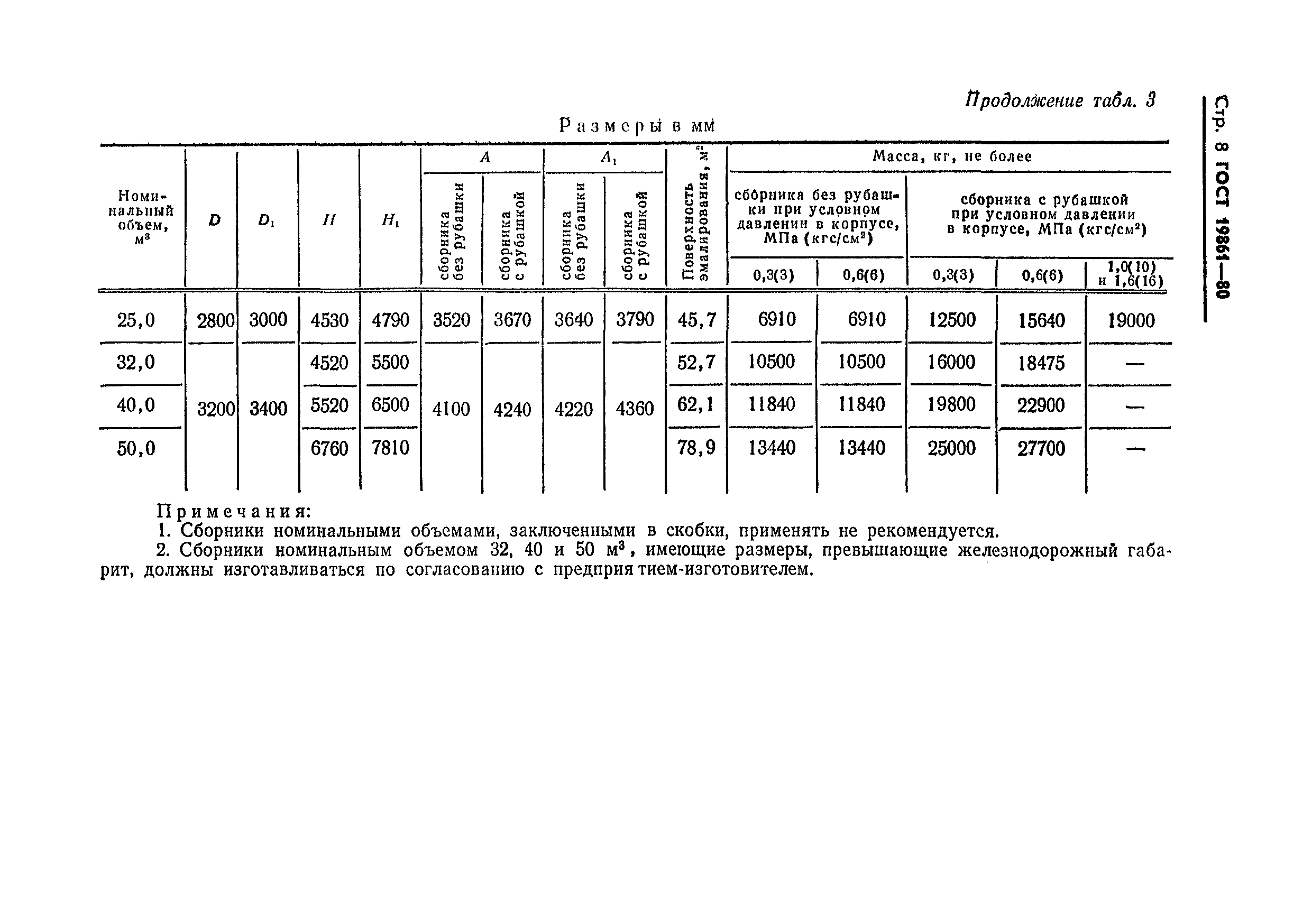 ГОСТ 19861-80