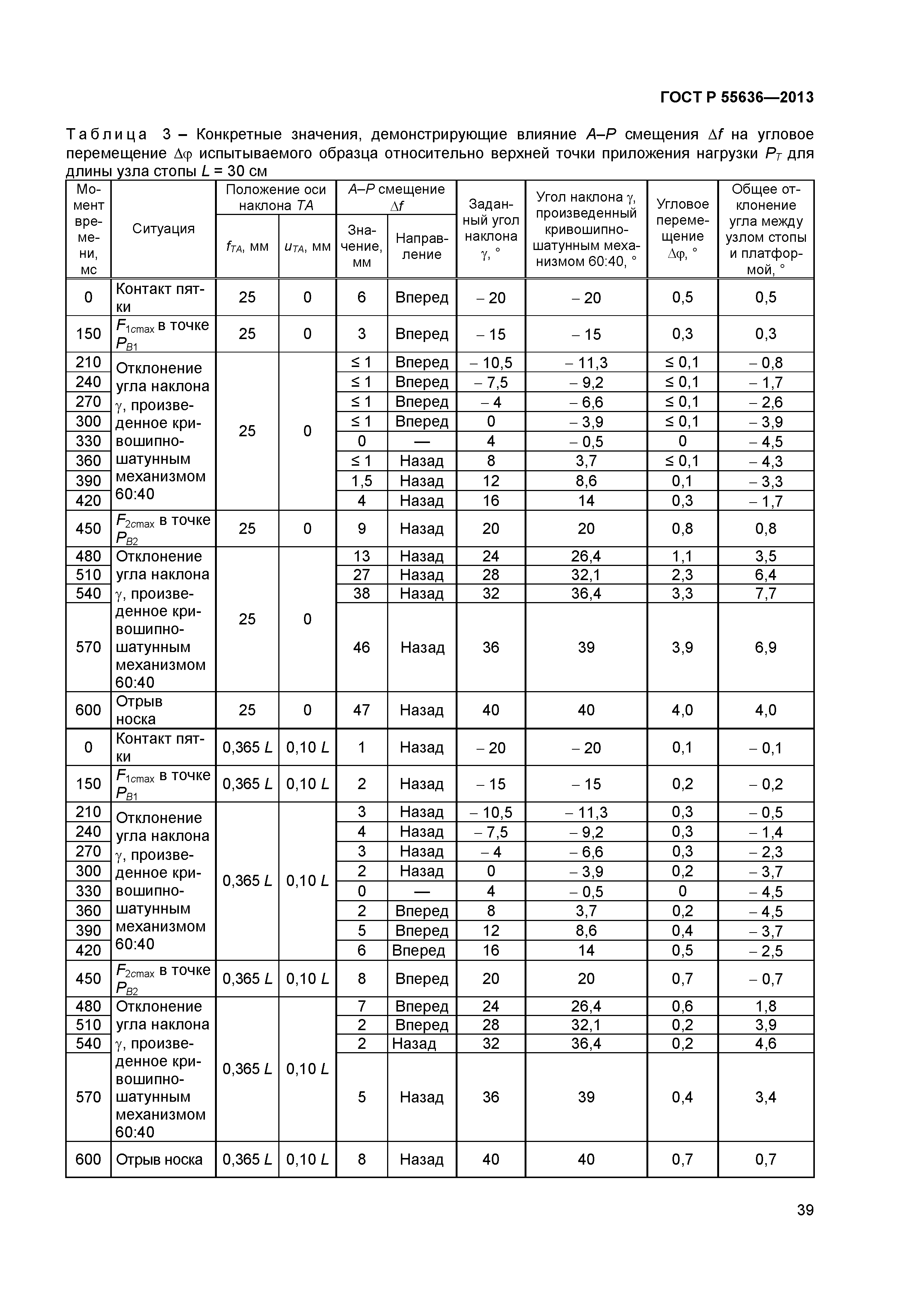 ГОСТ Р 55636-2013