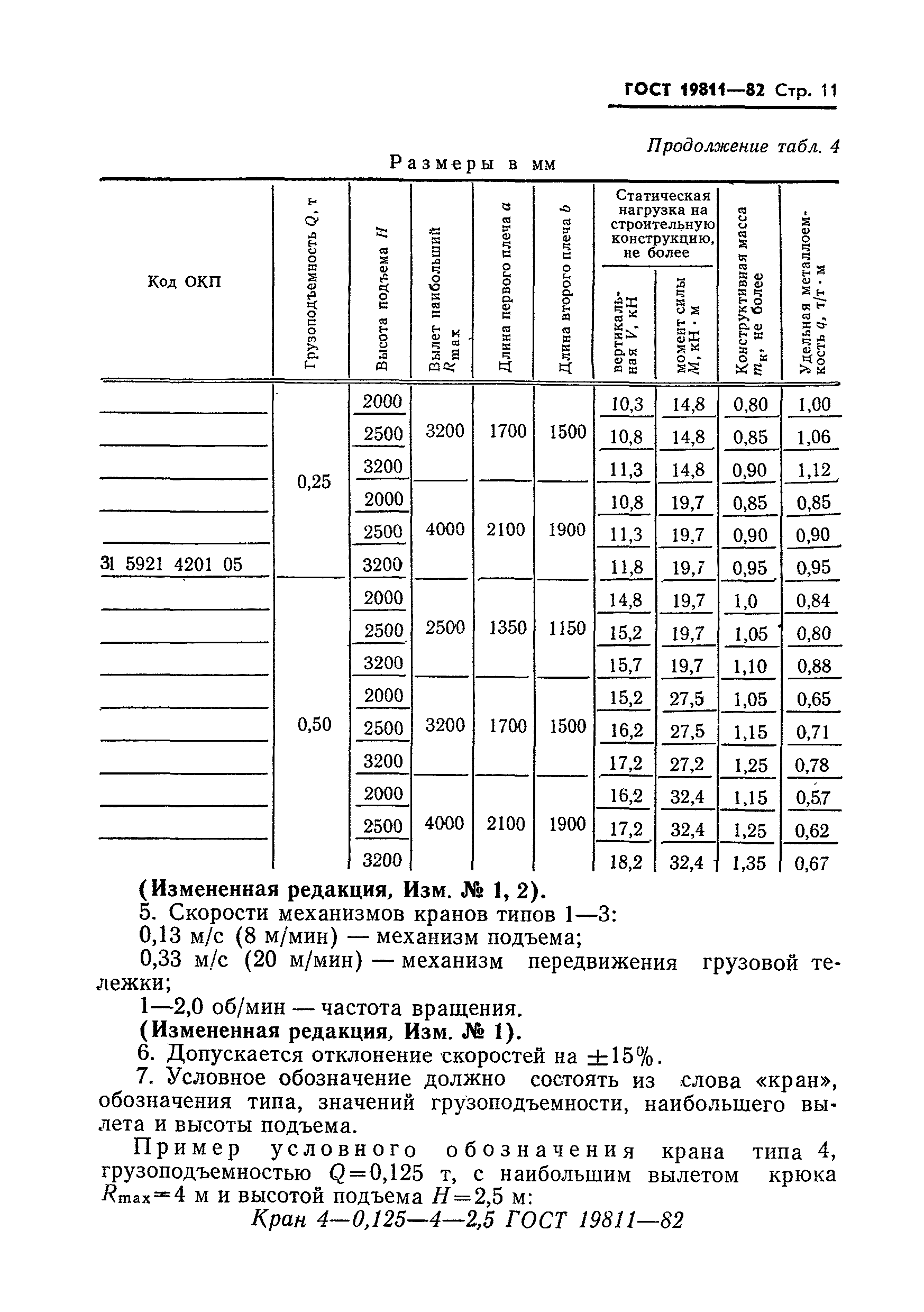 ГОСТ 19811-82