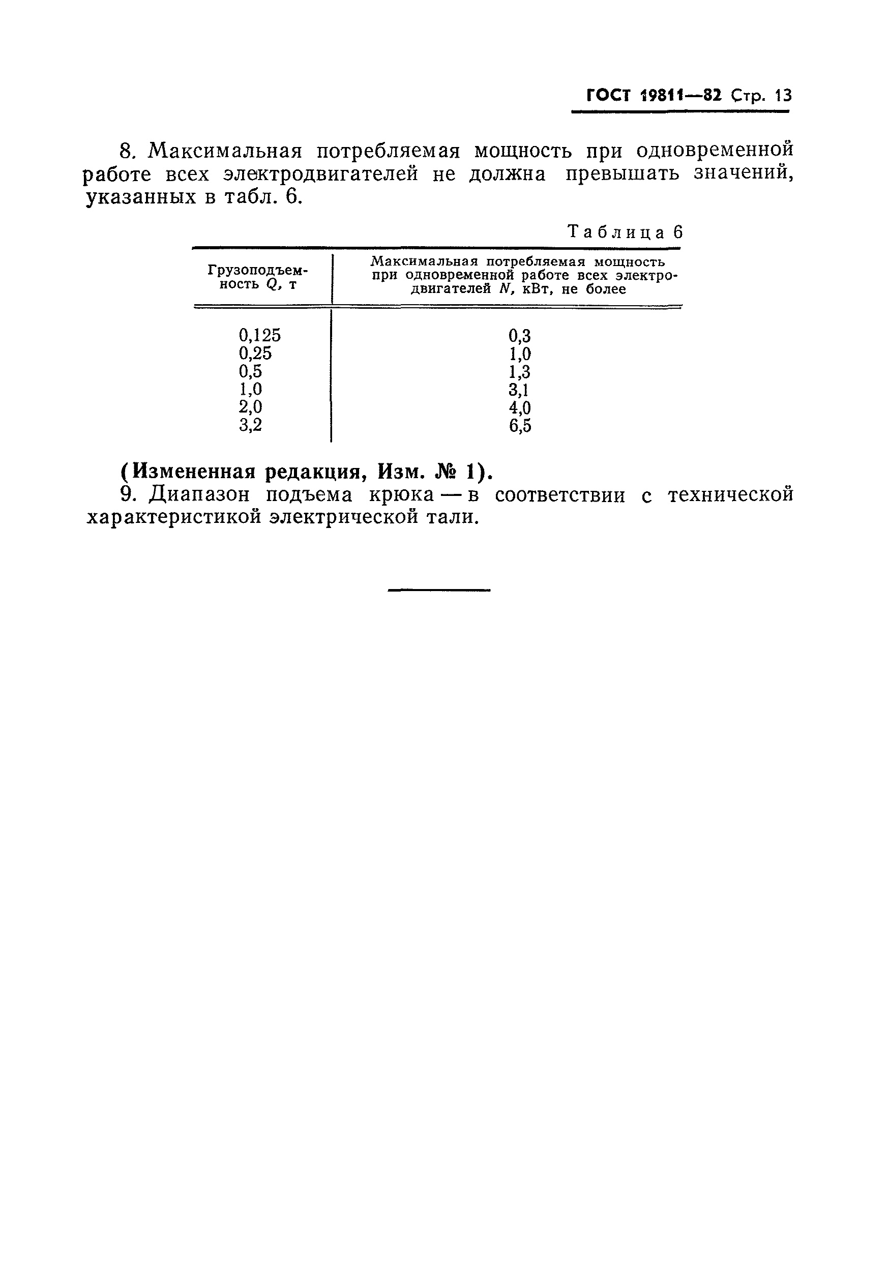 ГОСТ 19811-82