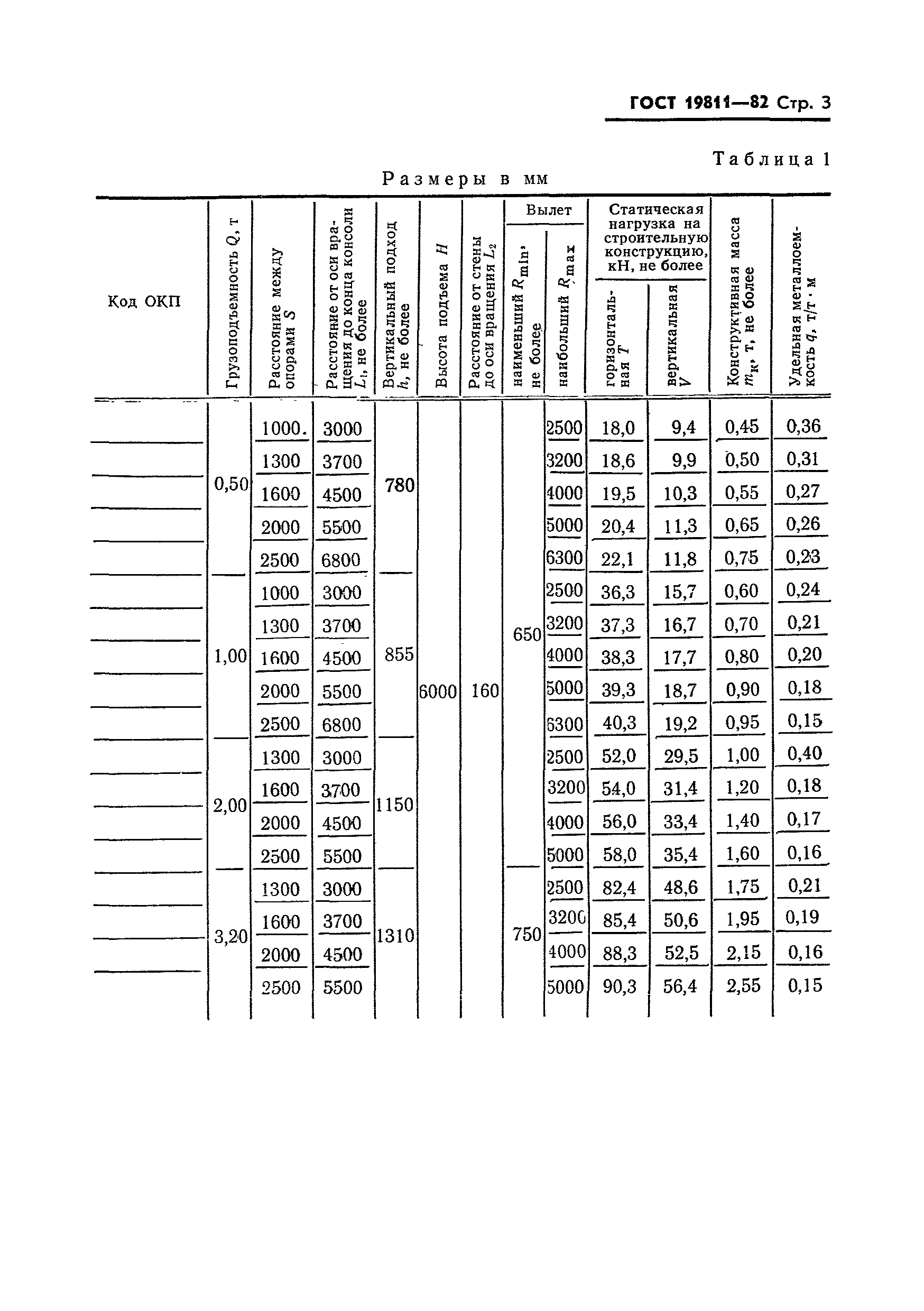 ГОСТ 19811-82