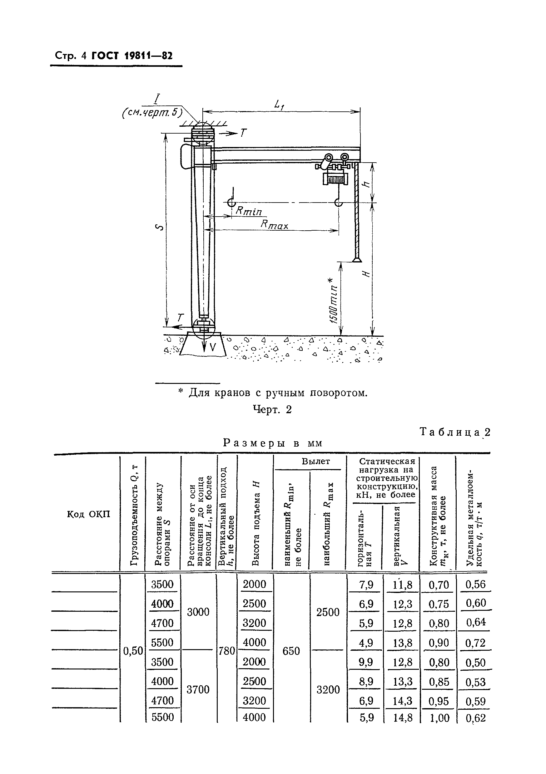 ГОСТ 19811-82