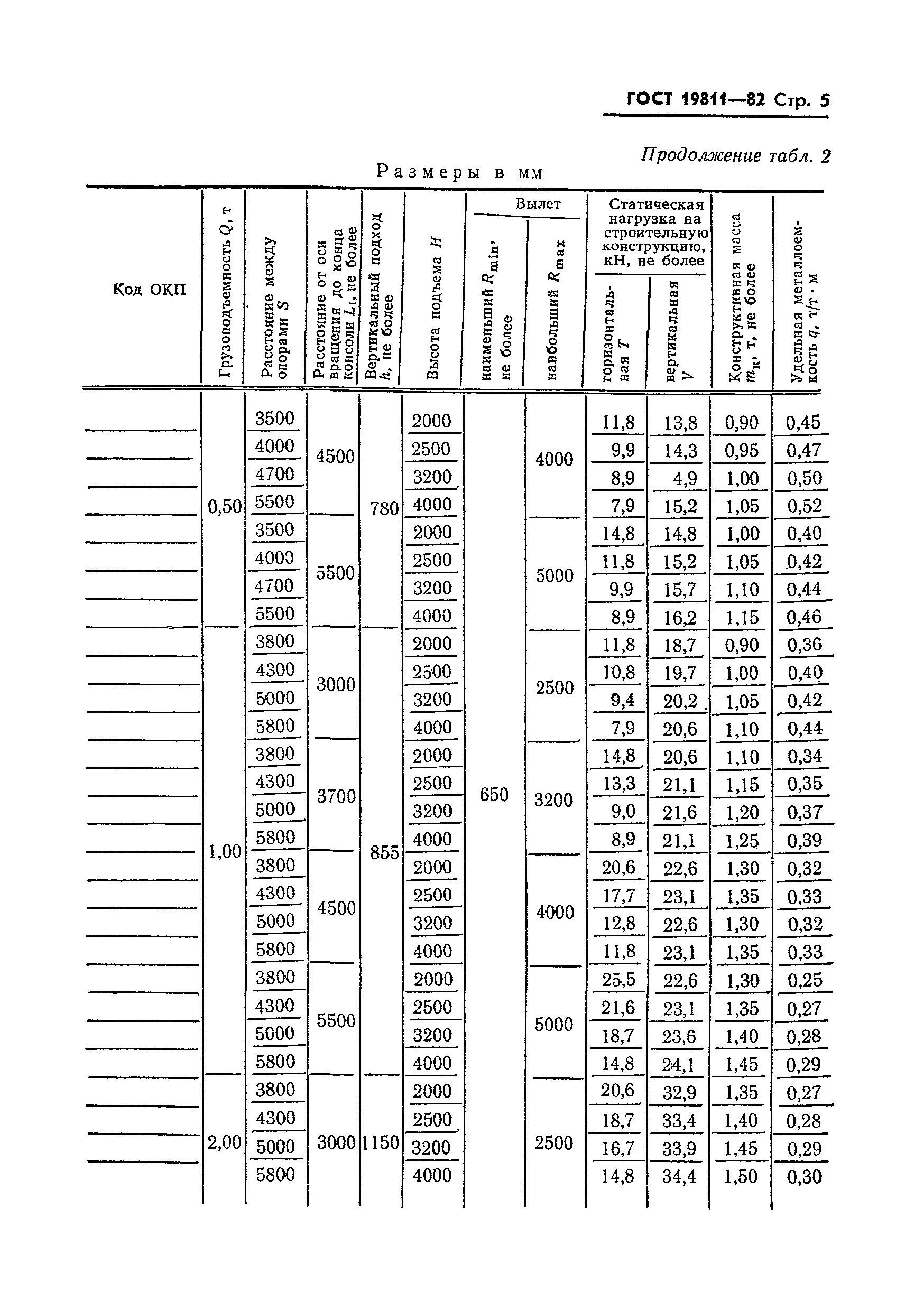 ГОСТ 19811-82