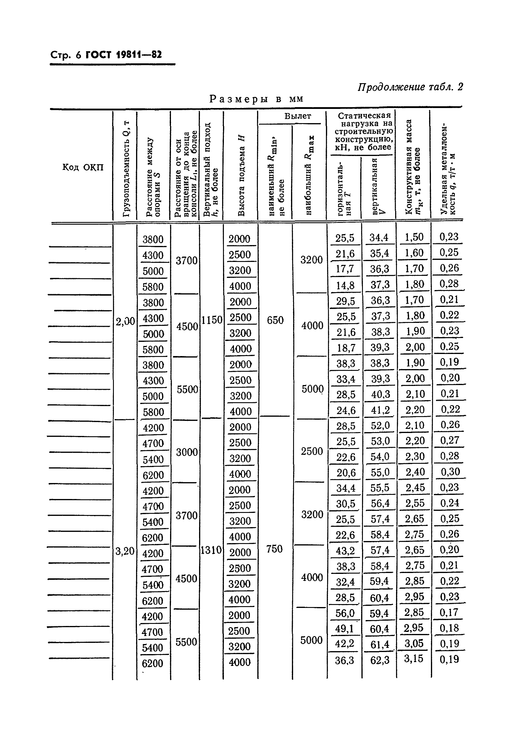 ГОСТ 19811-82