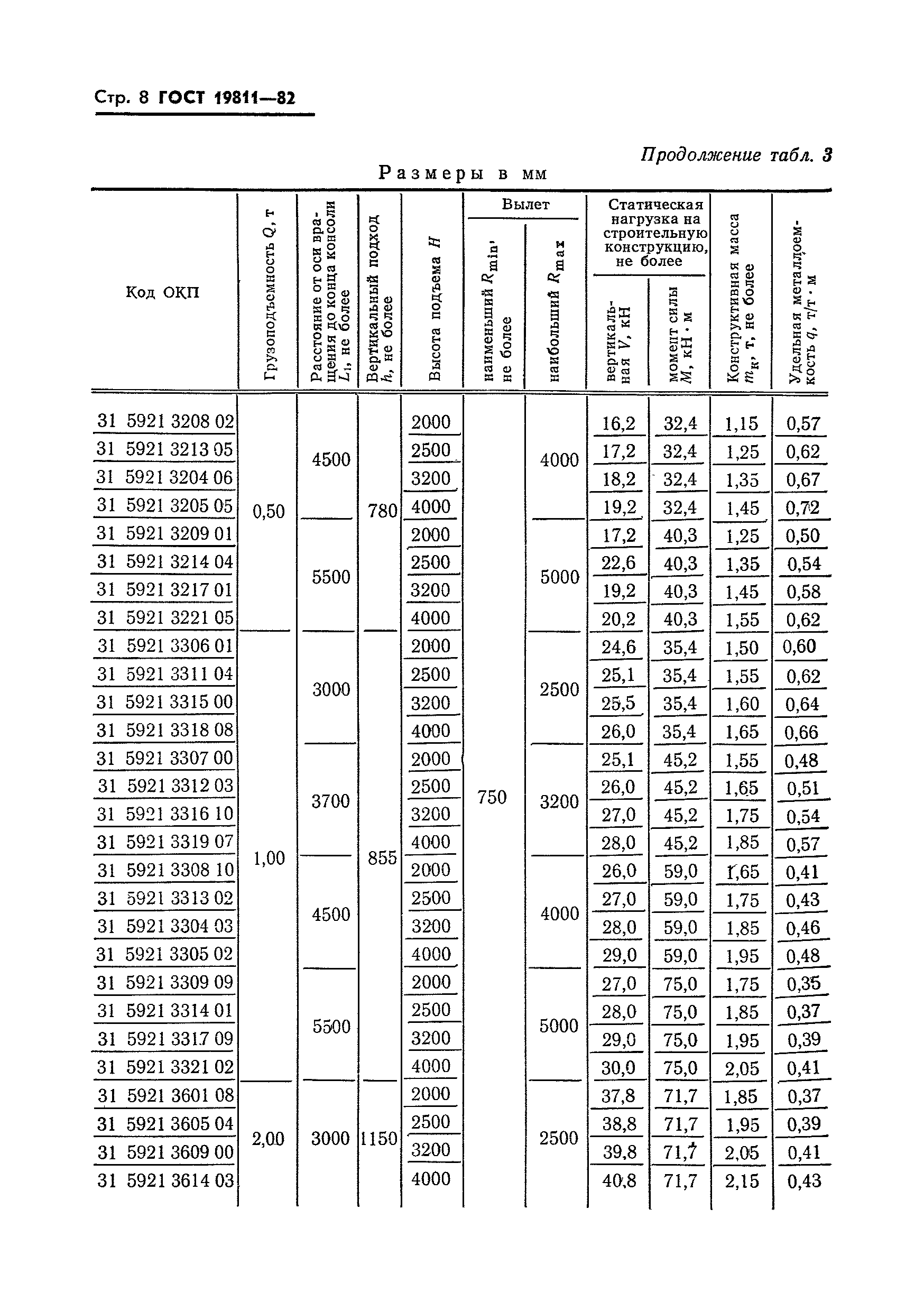 ГОСТ 19811-82