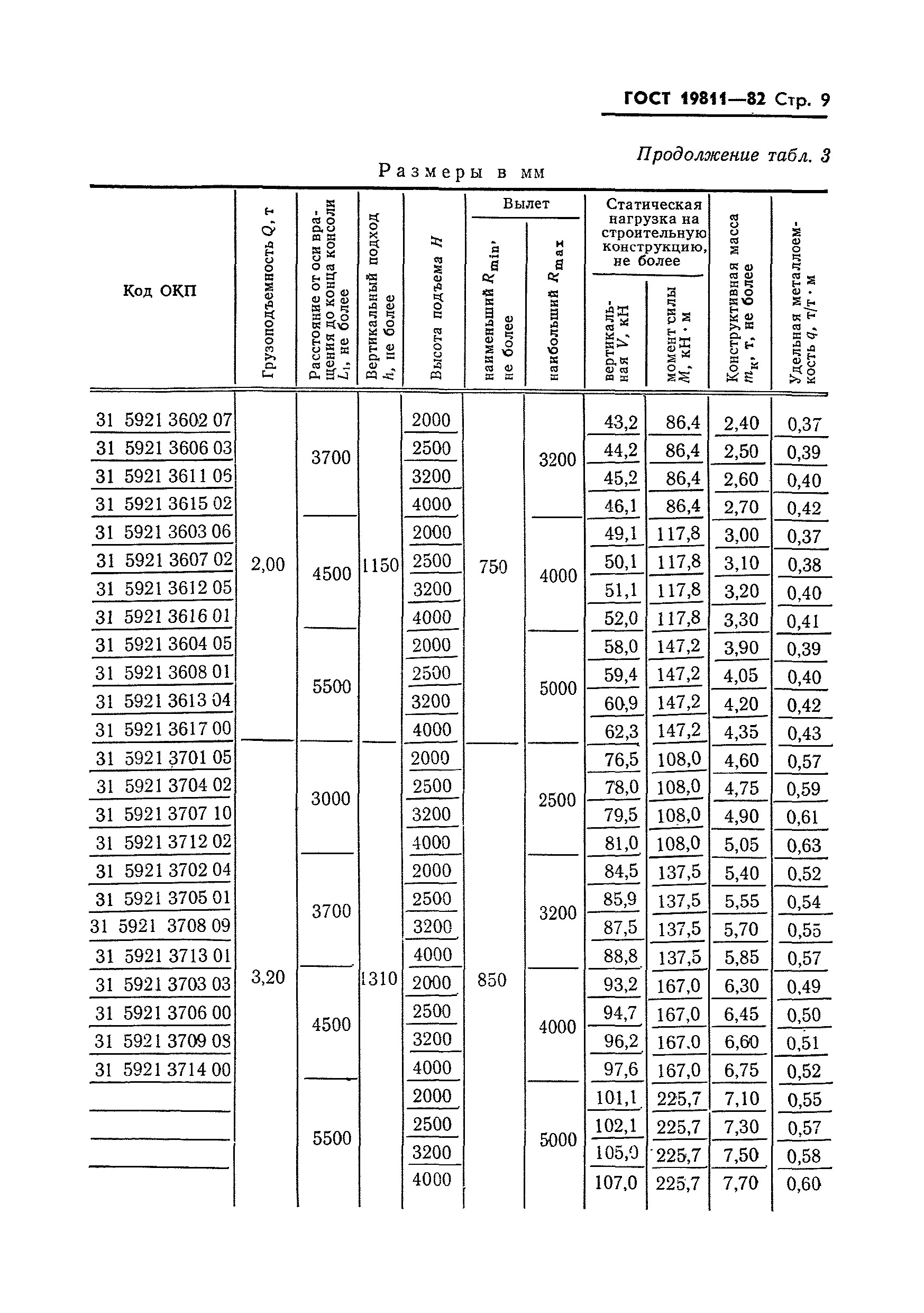 ГОСТ 19811-82