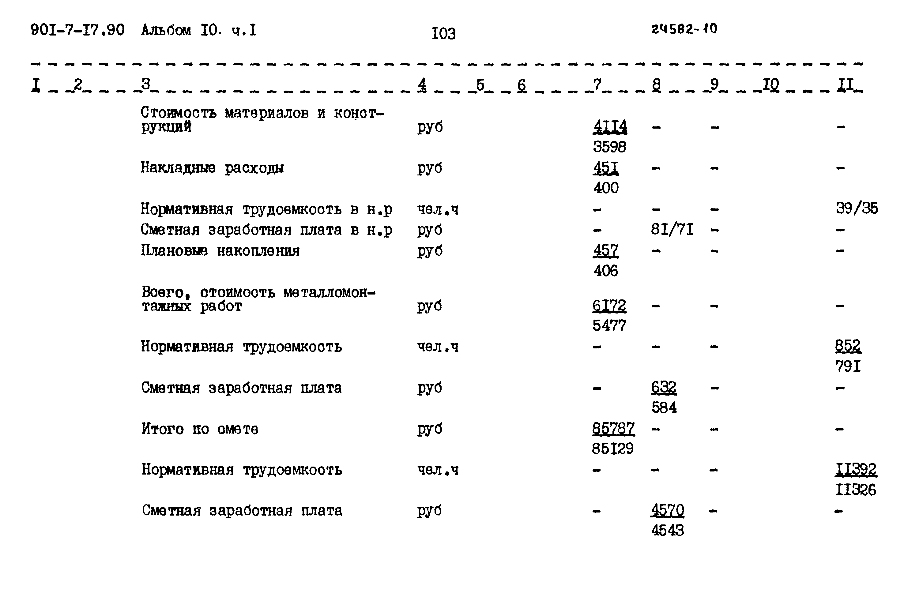 Типовой проект 901-7-17.90