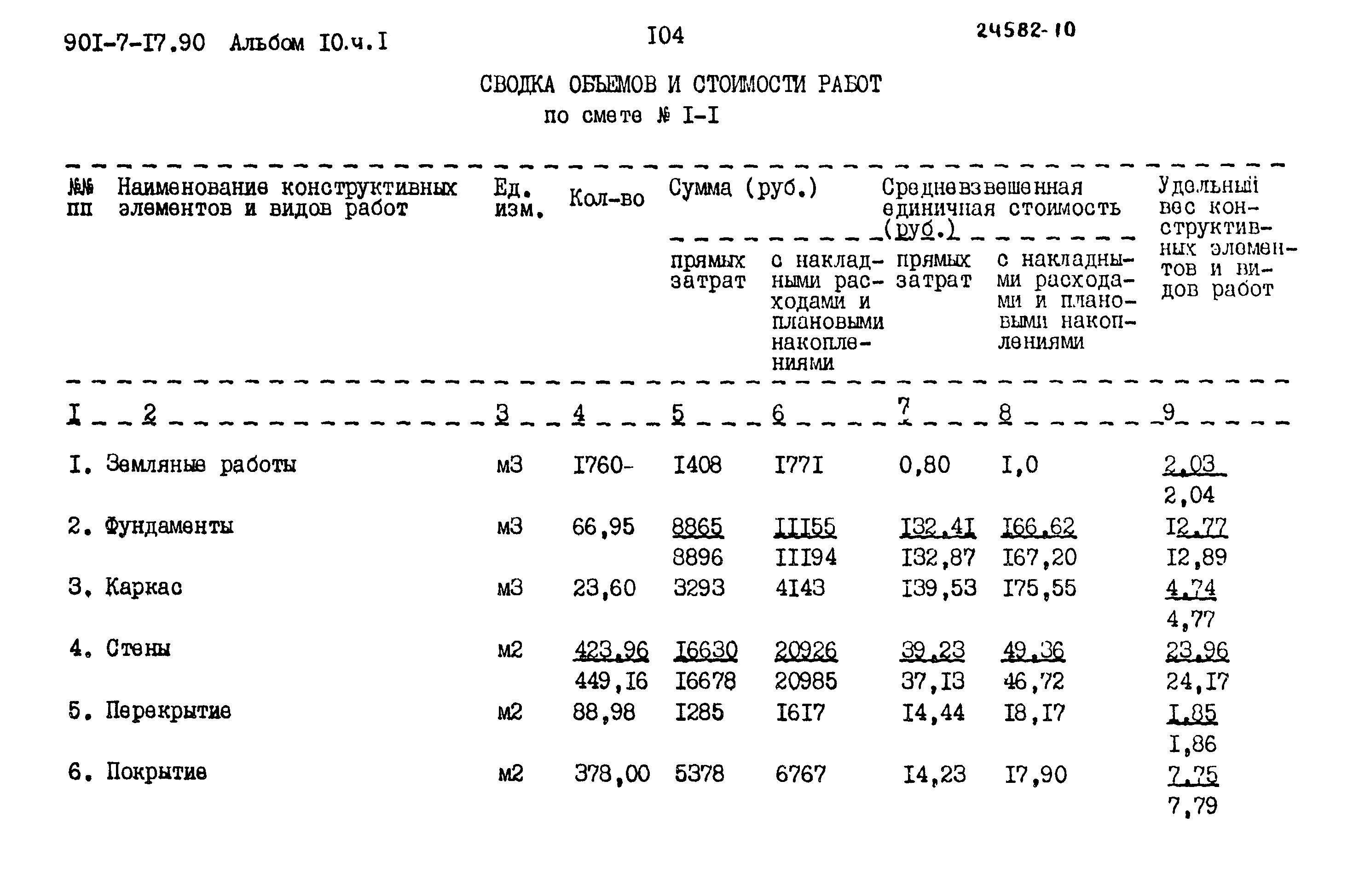 Типовой проект 901-7-17.90