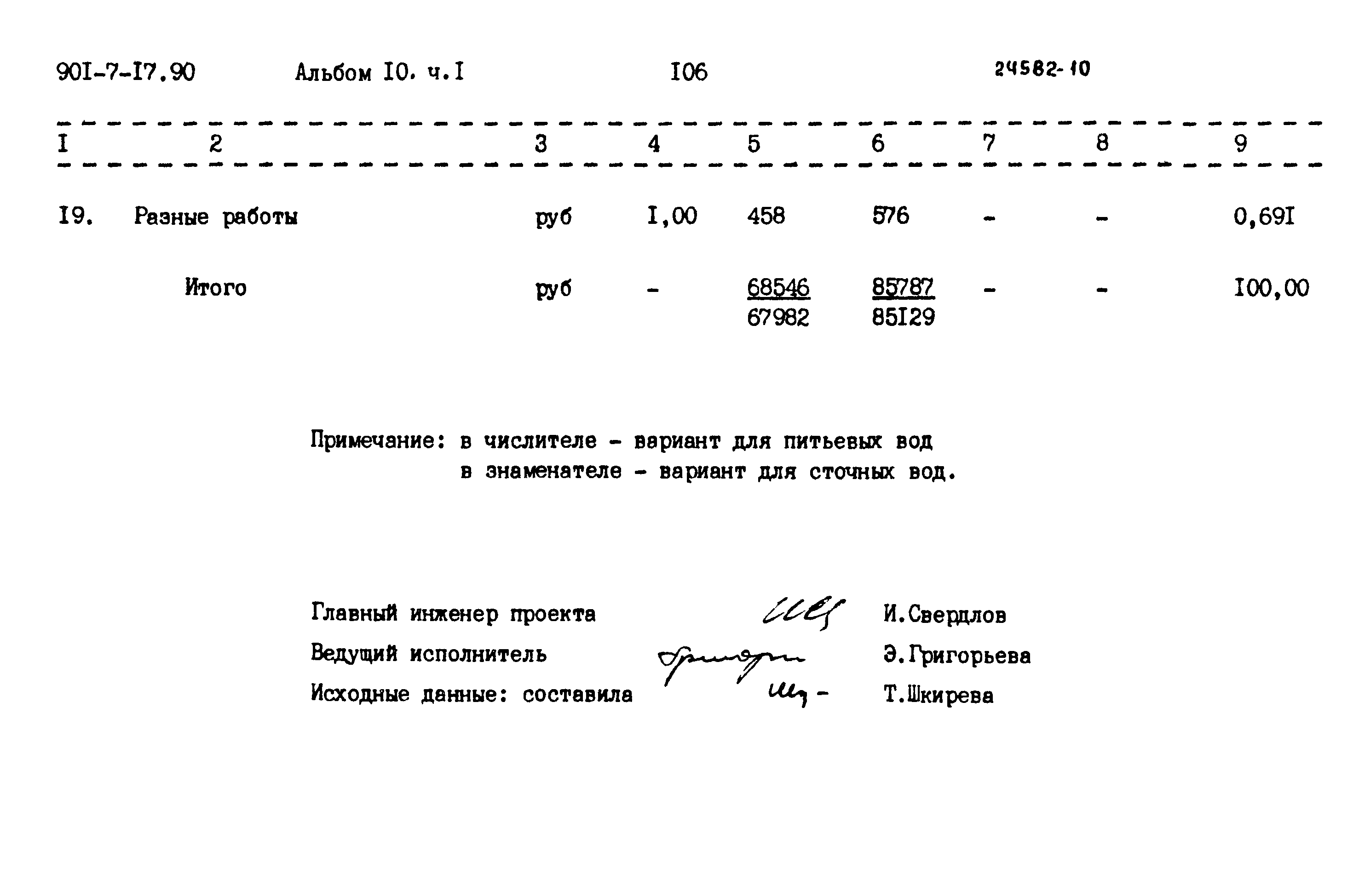 Типовой проект 901-7-17.90