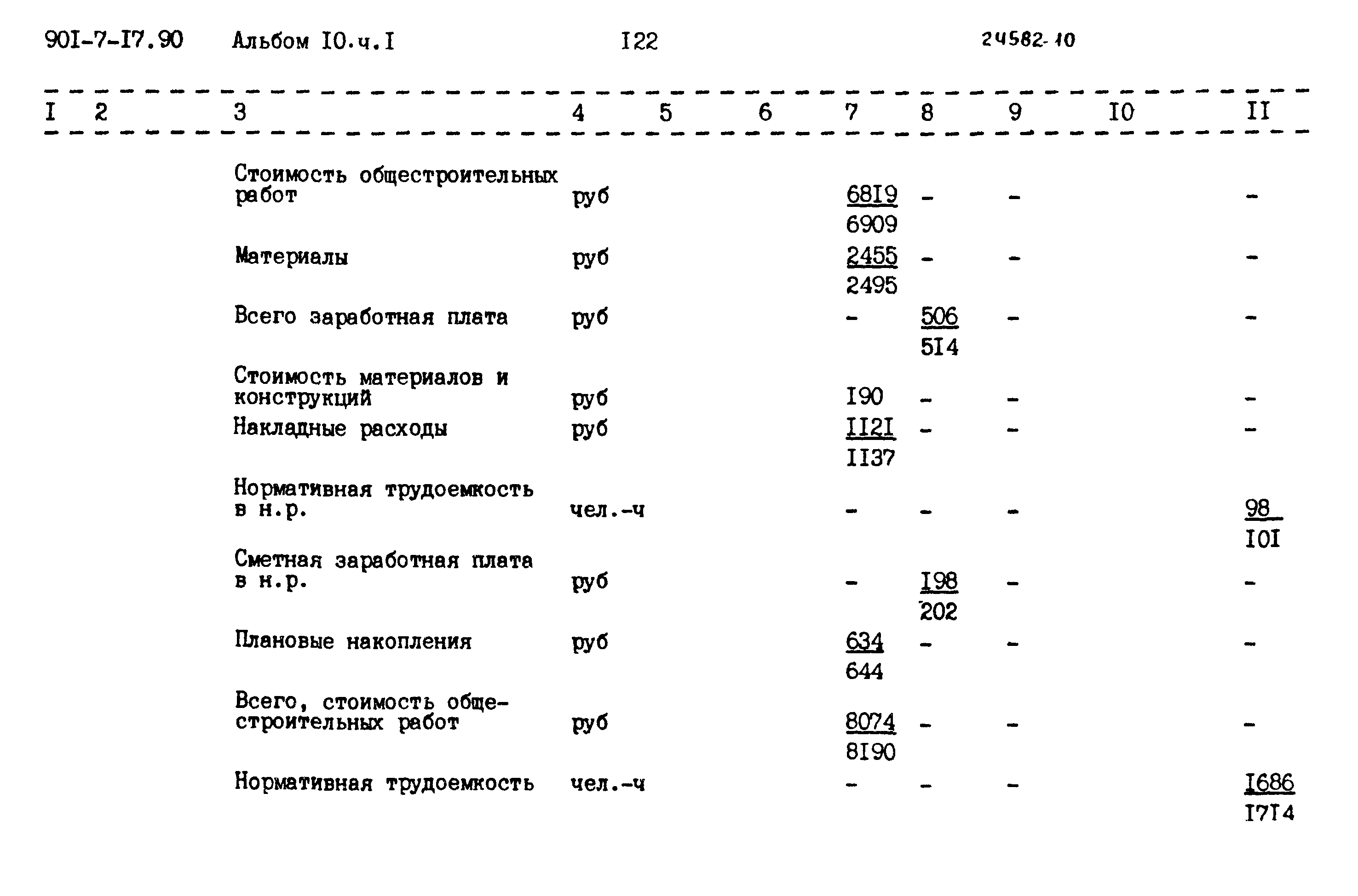 Типовой проект 901-7-17.90