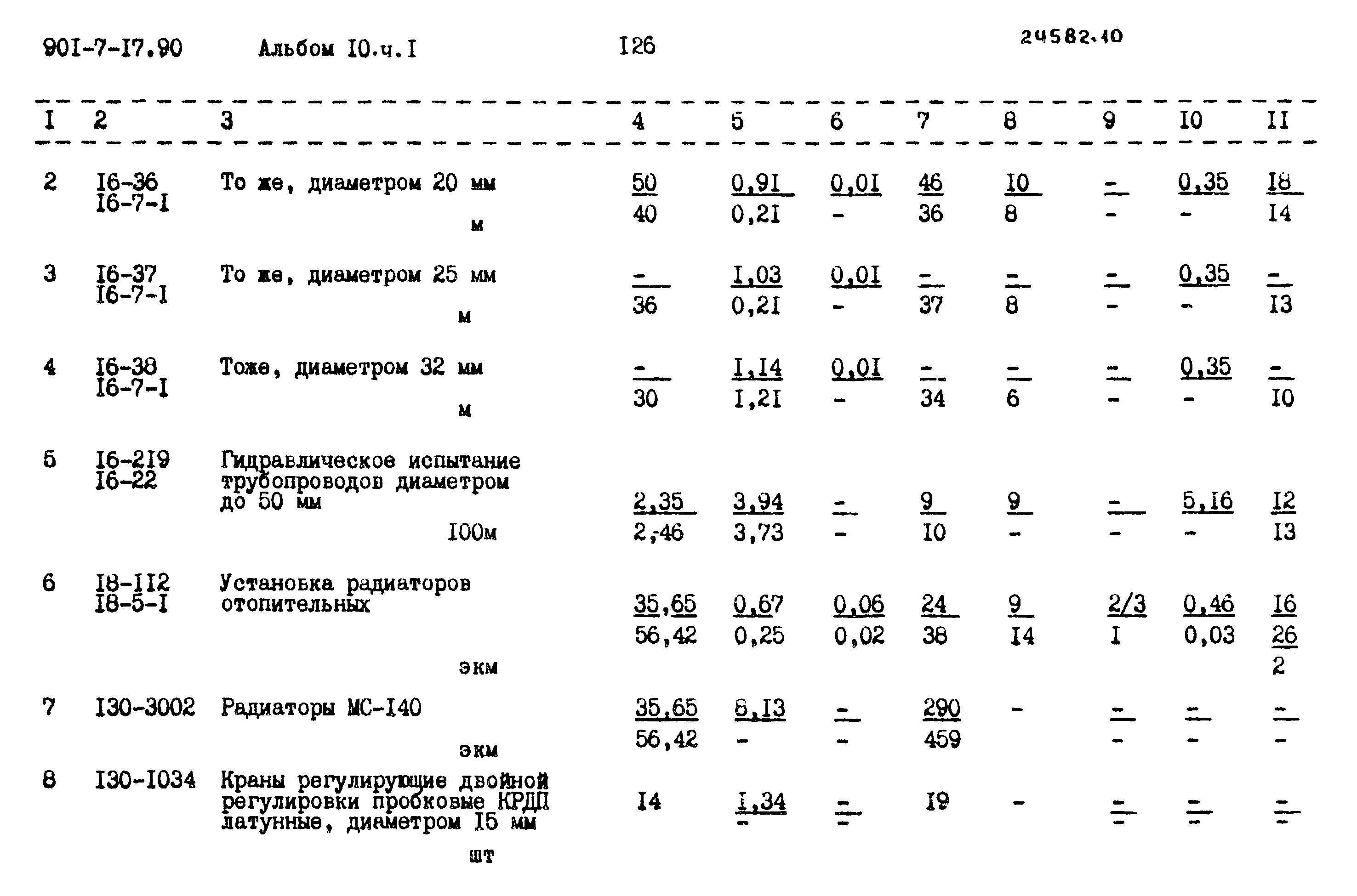 Типовой проект 901-7-17.90