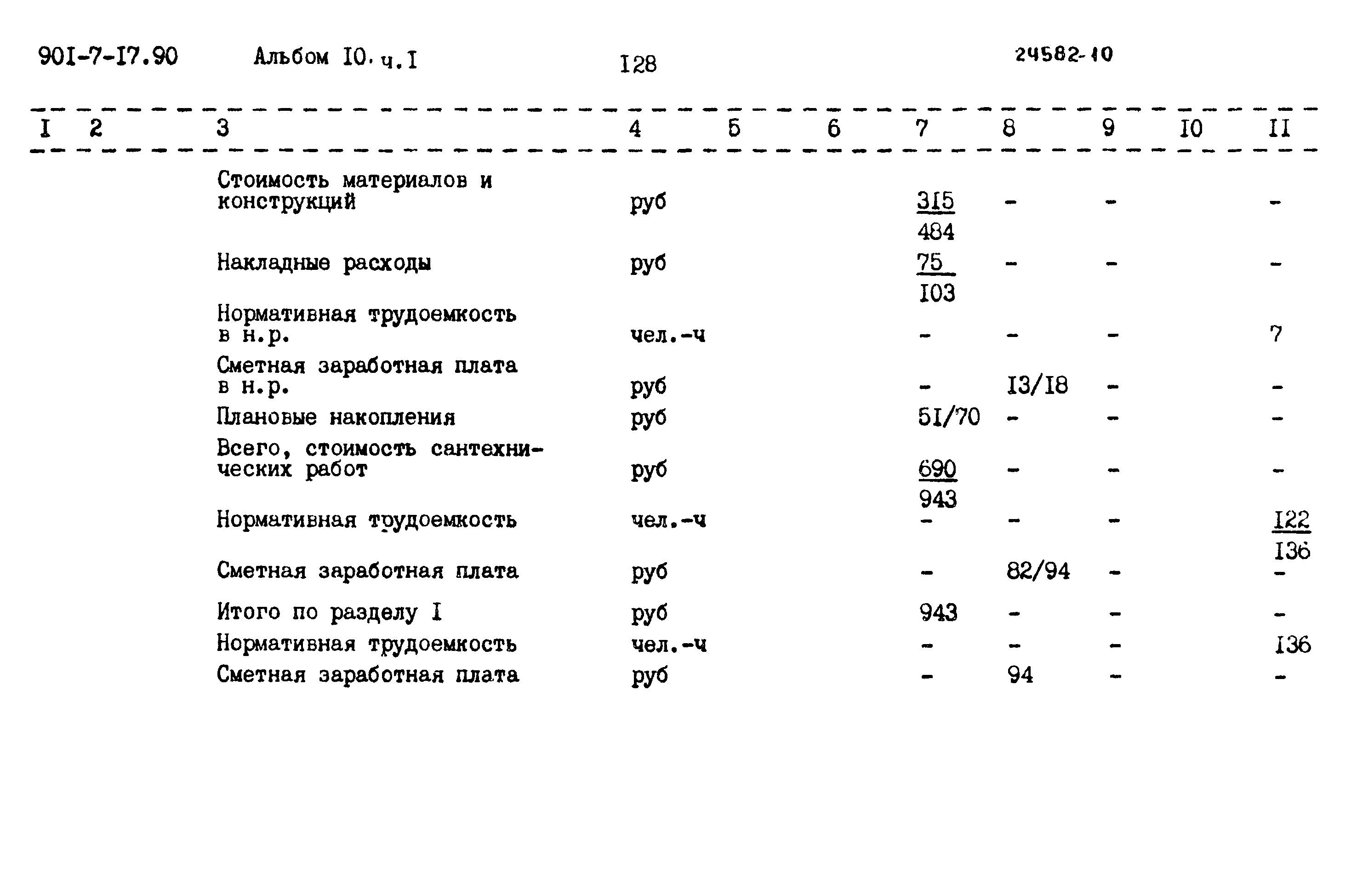 Типовой проект 901-7-17.90