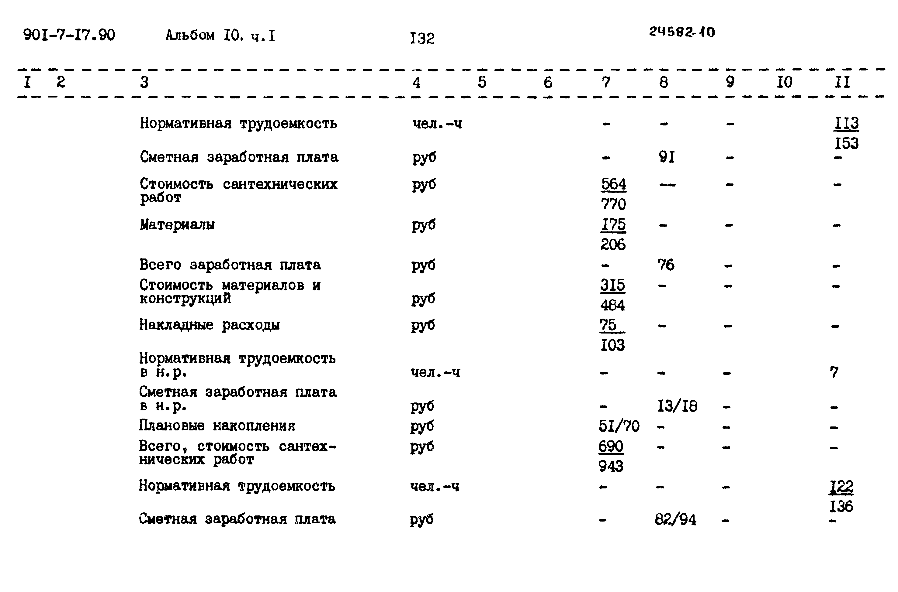 Типовой проект 901-7-17.90