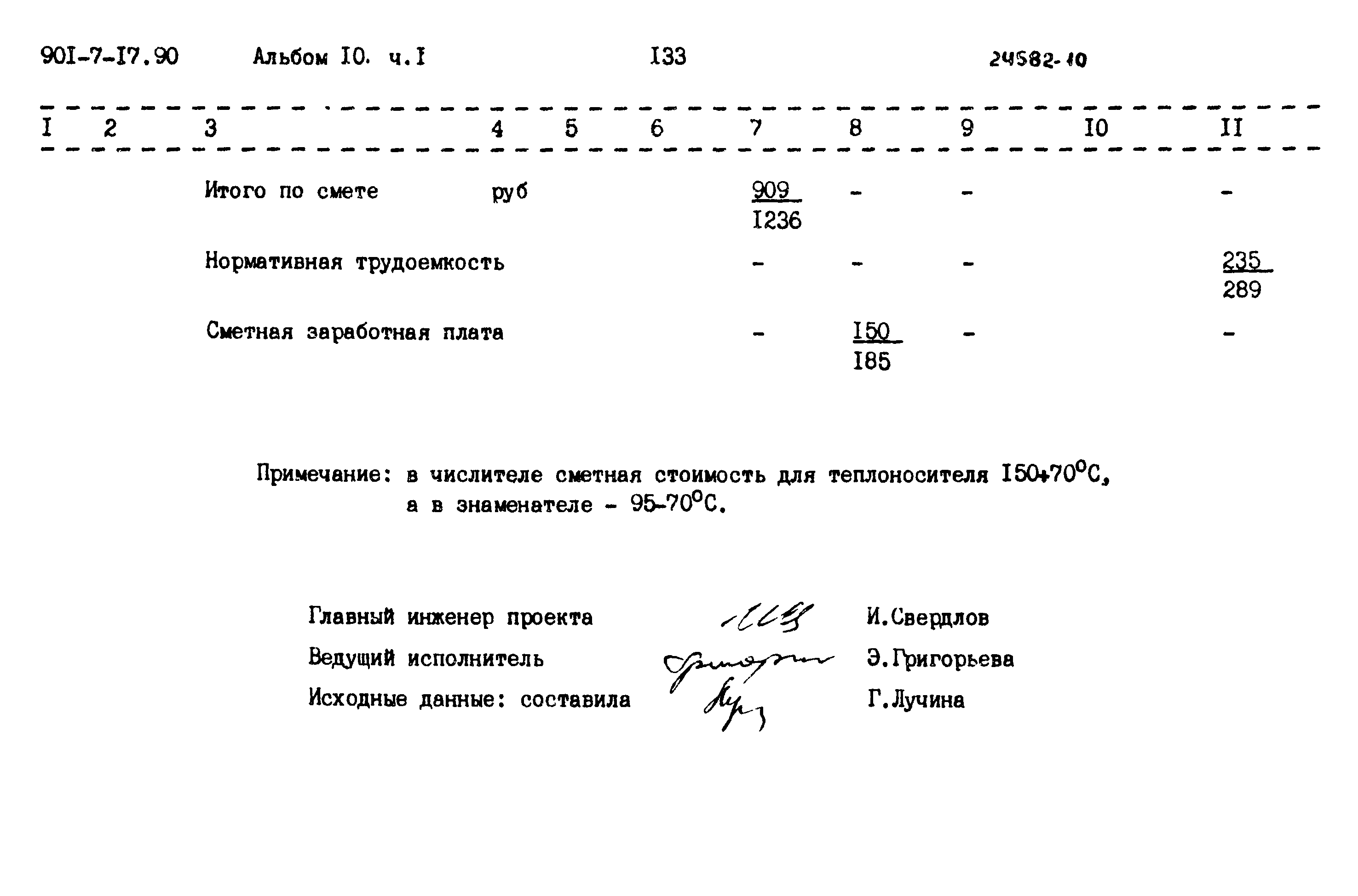 Типовой проект 901-7-17.90