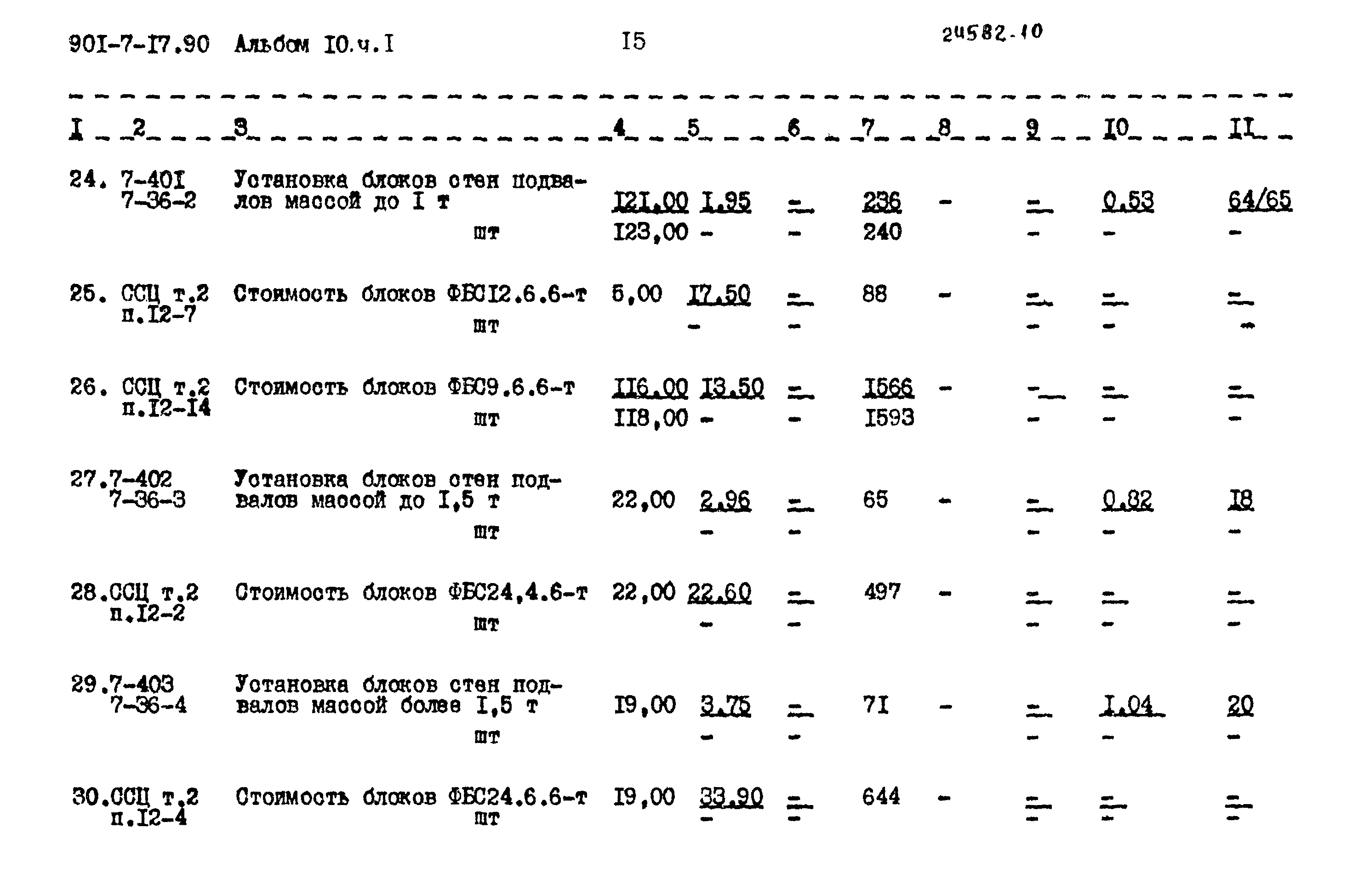 Типовой проект 901-7-17.90