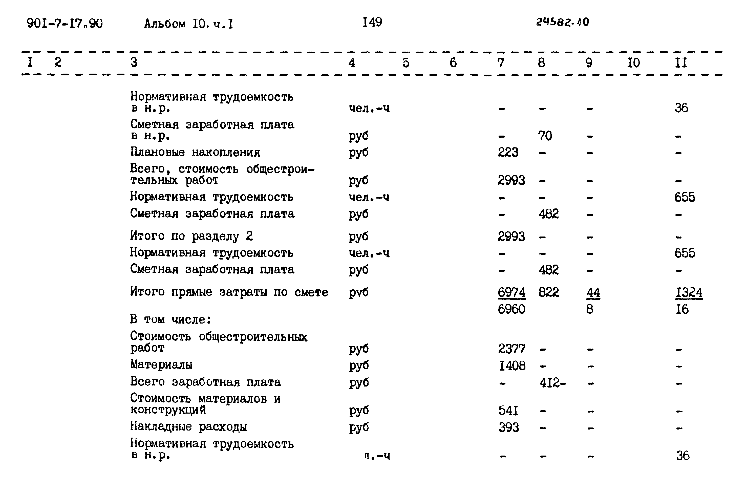 Типовой проект 901-7-17.90