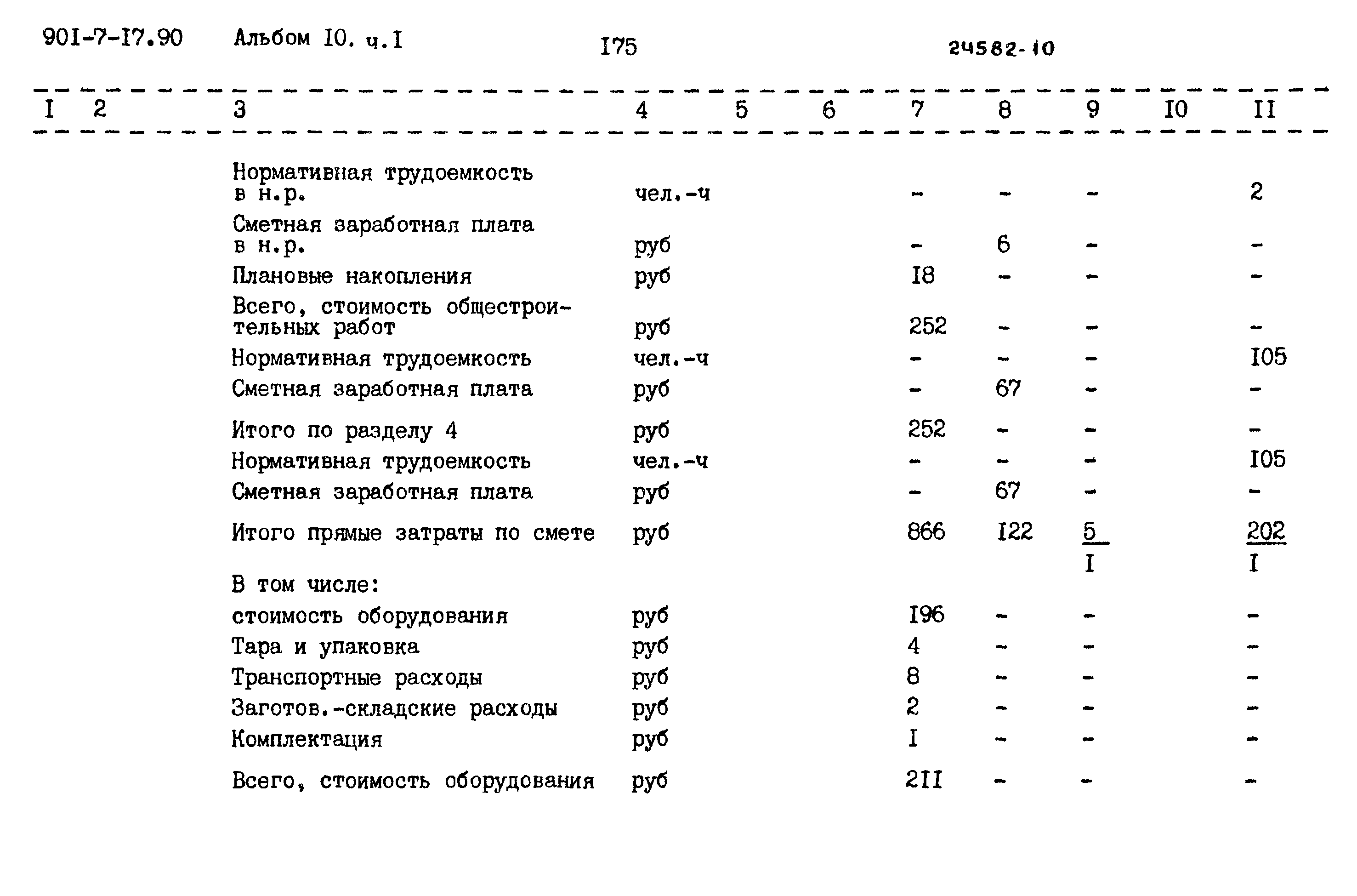 Типовой проект 901-7-17.90