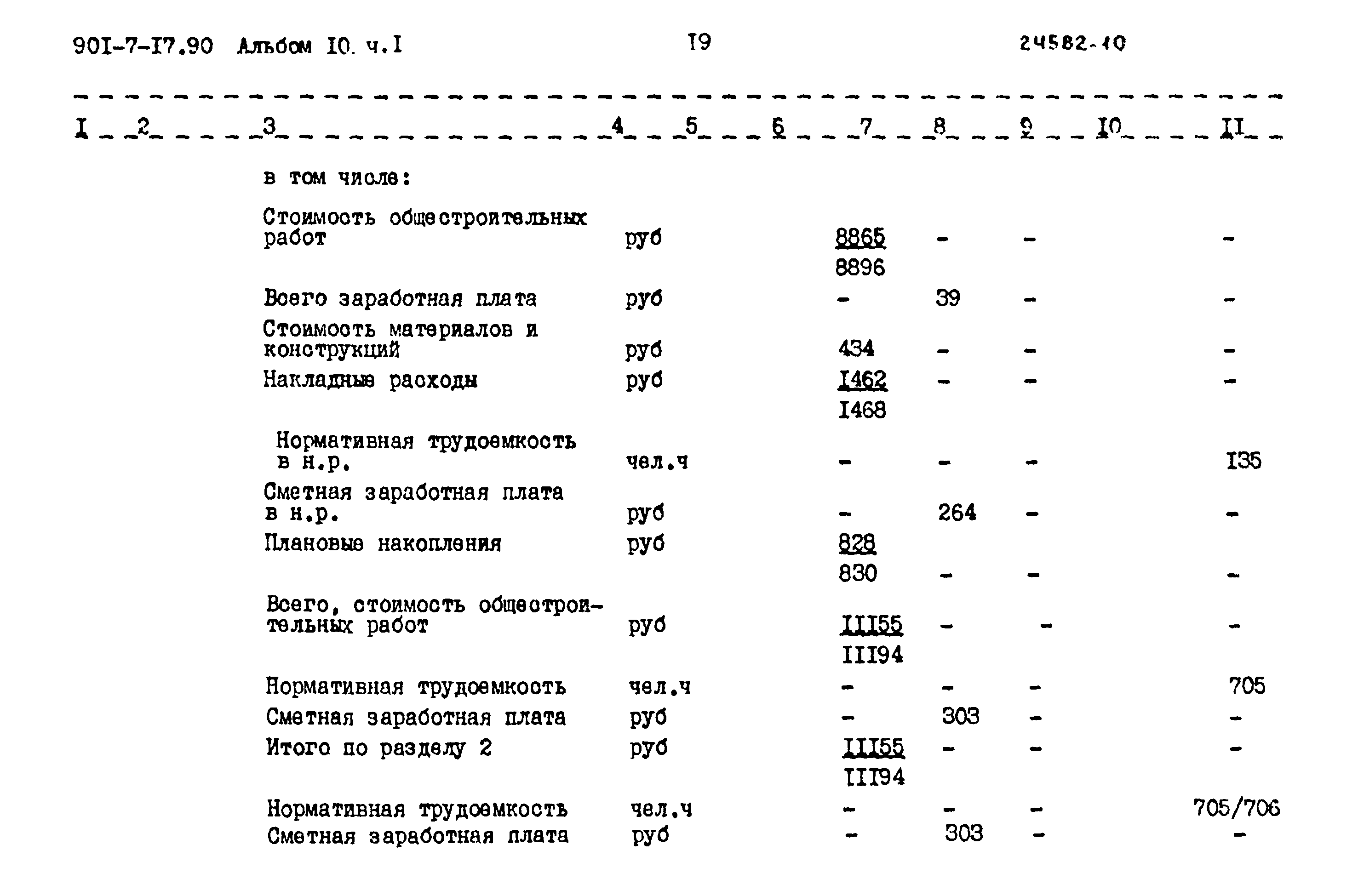 Типовой проект 901-7-17.90