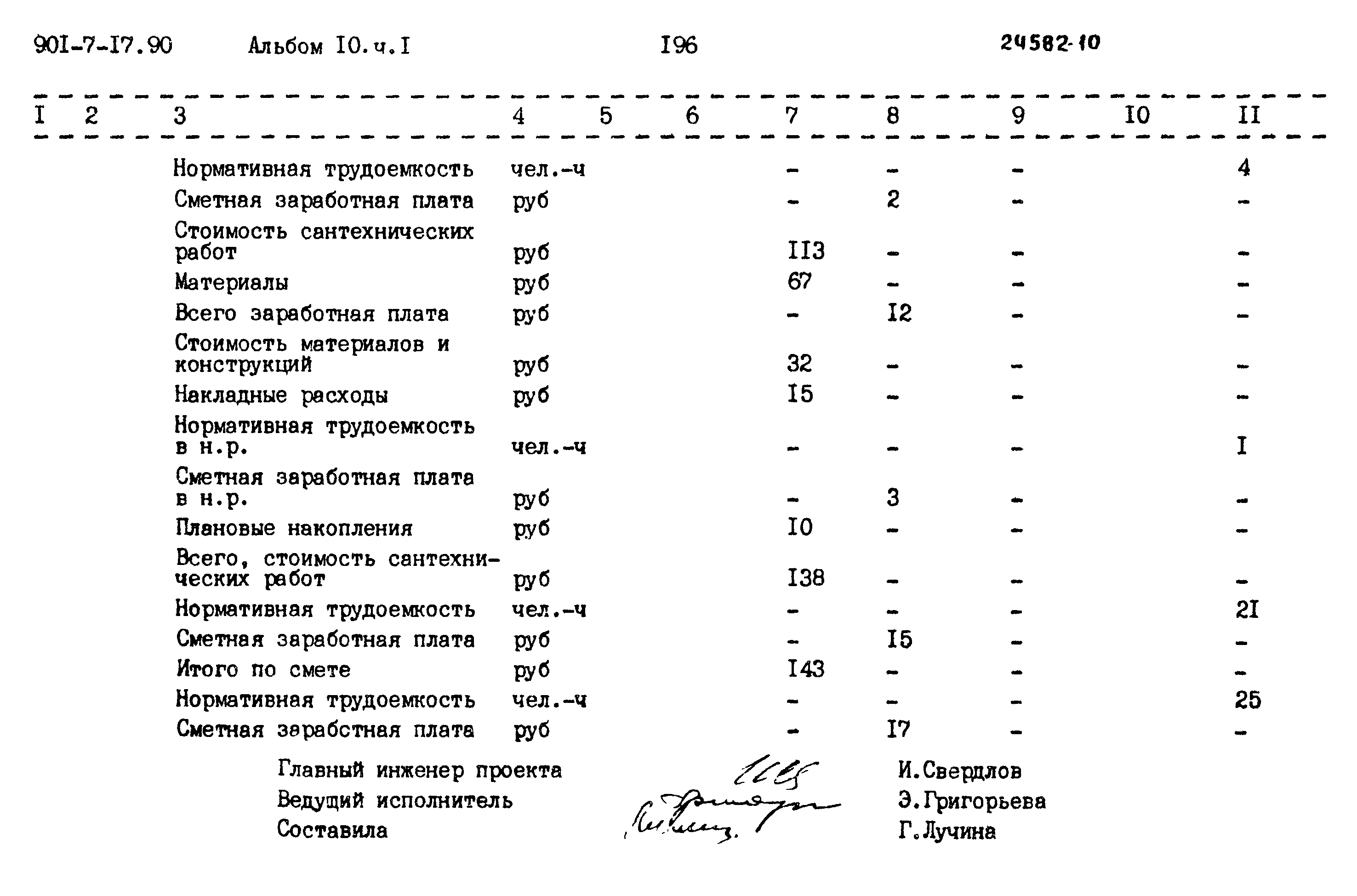 Типовой проект 901-7-17.90