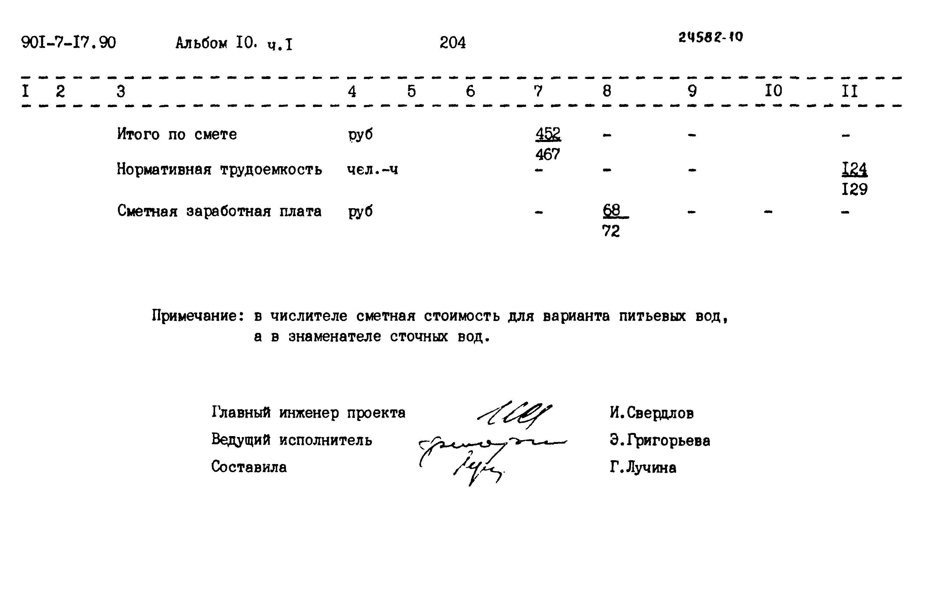 Типовой проект 901-7-17.90