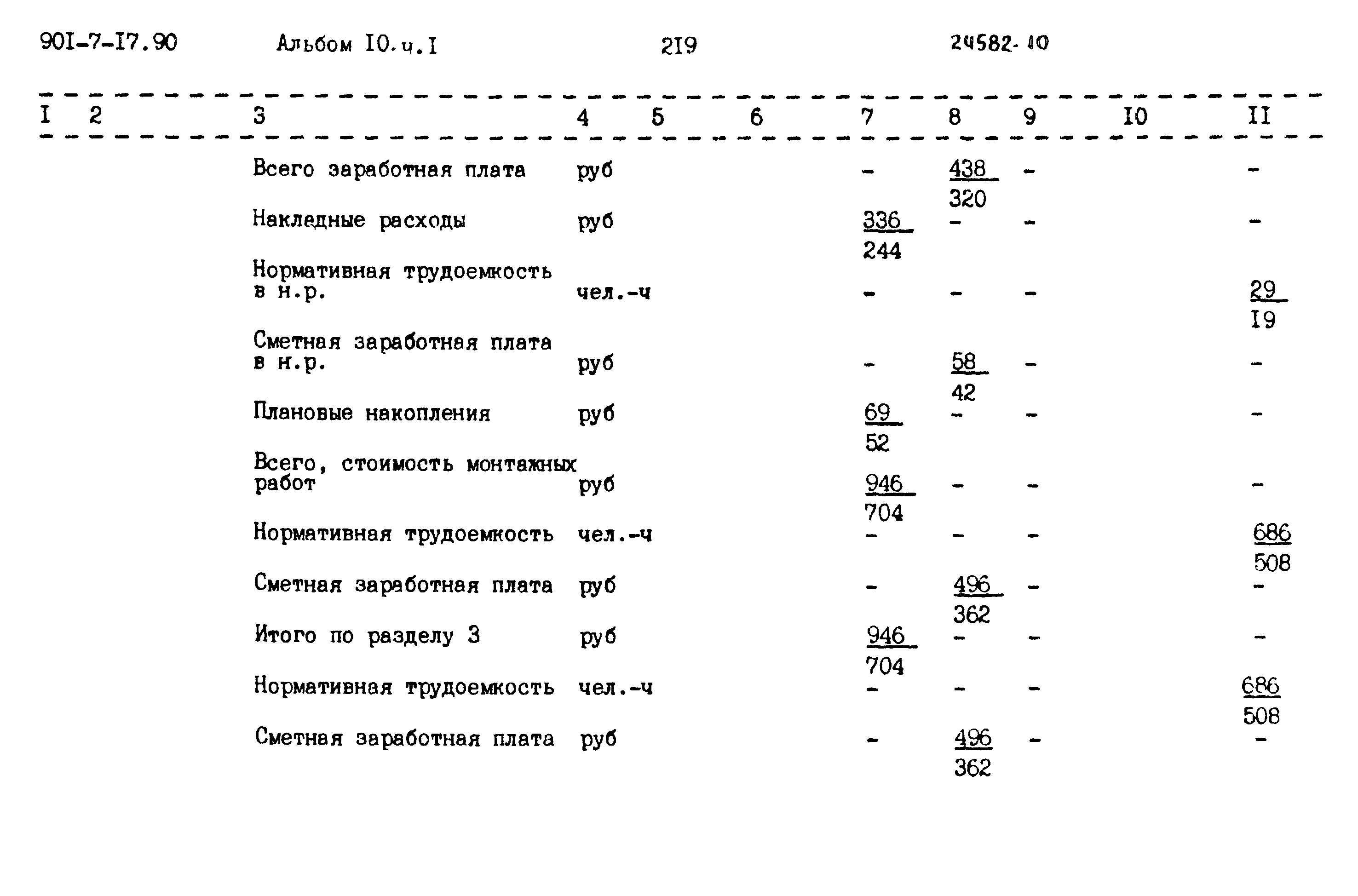 Типовой проект 901-7-17.90