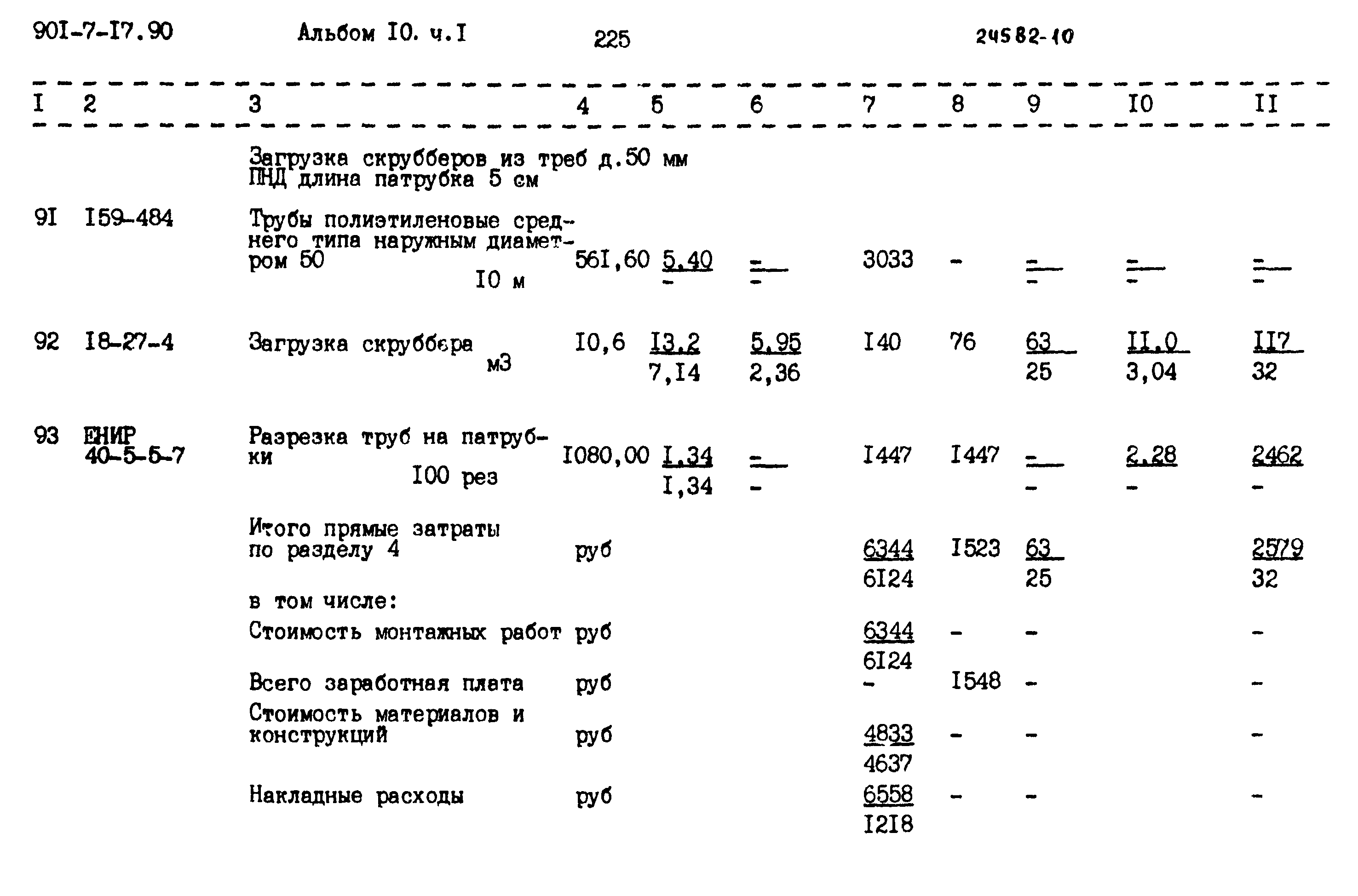 Типовой проект 901-7-17.90