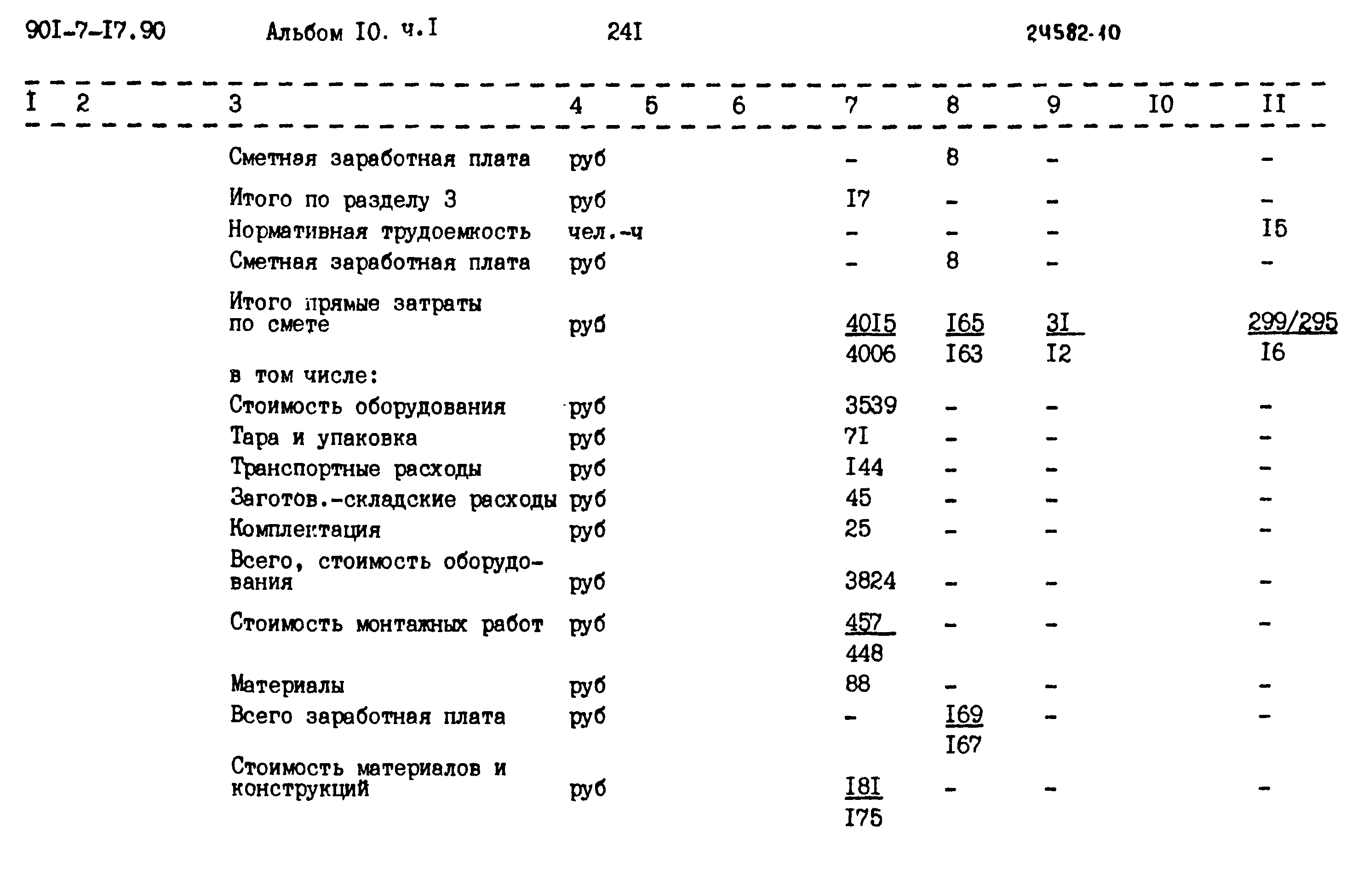 Типовой проект 901-7-17.90