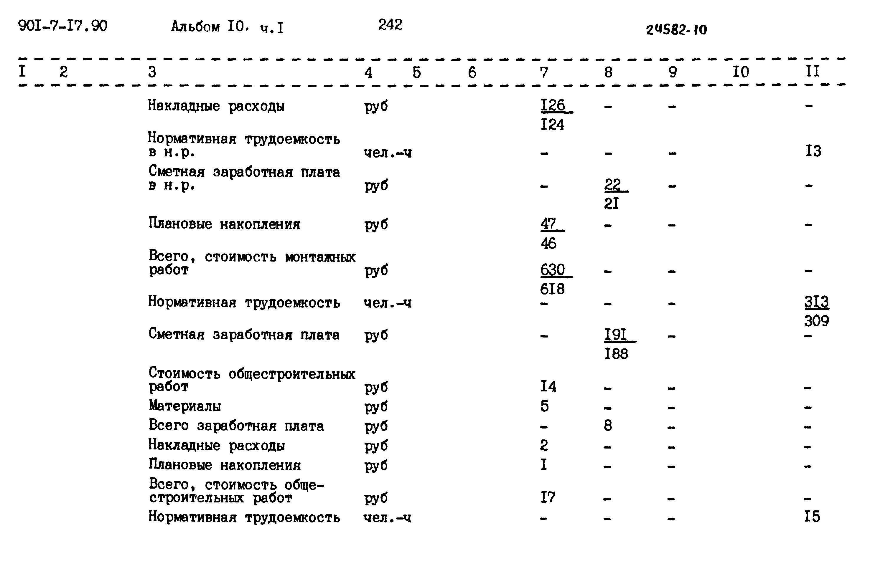 Типовой проект 901-7-17.90