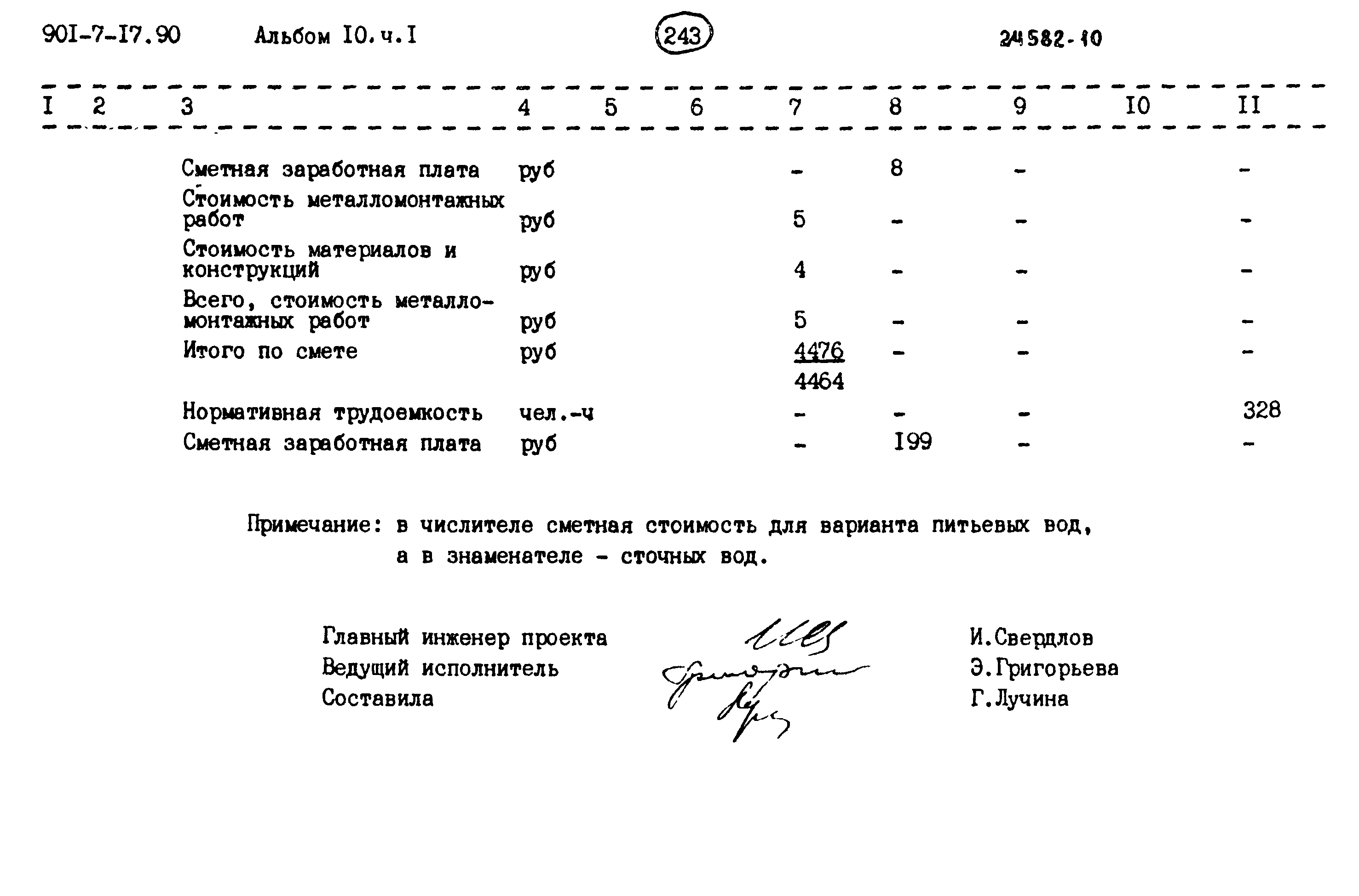 Типовой проект 901-7-17.90