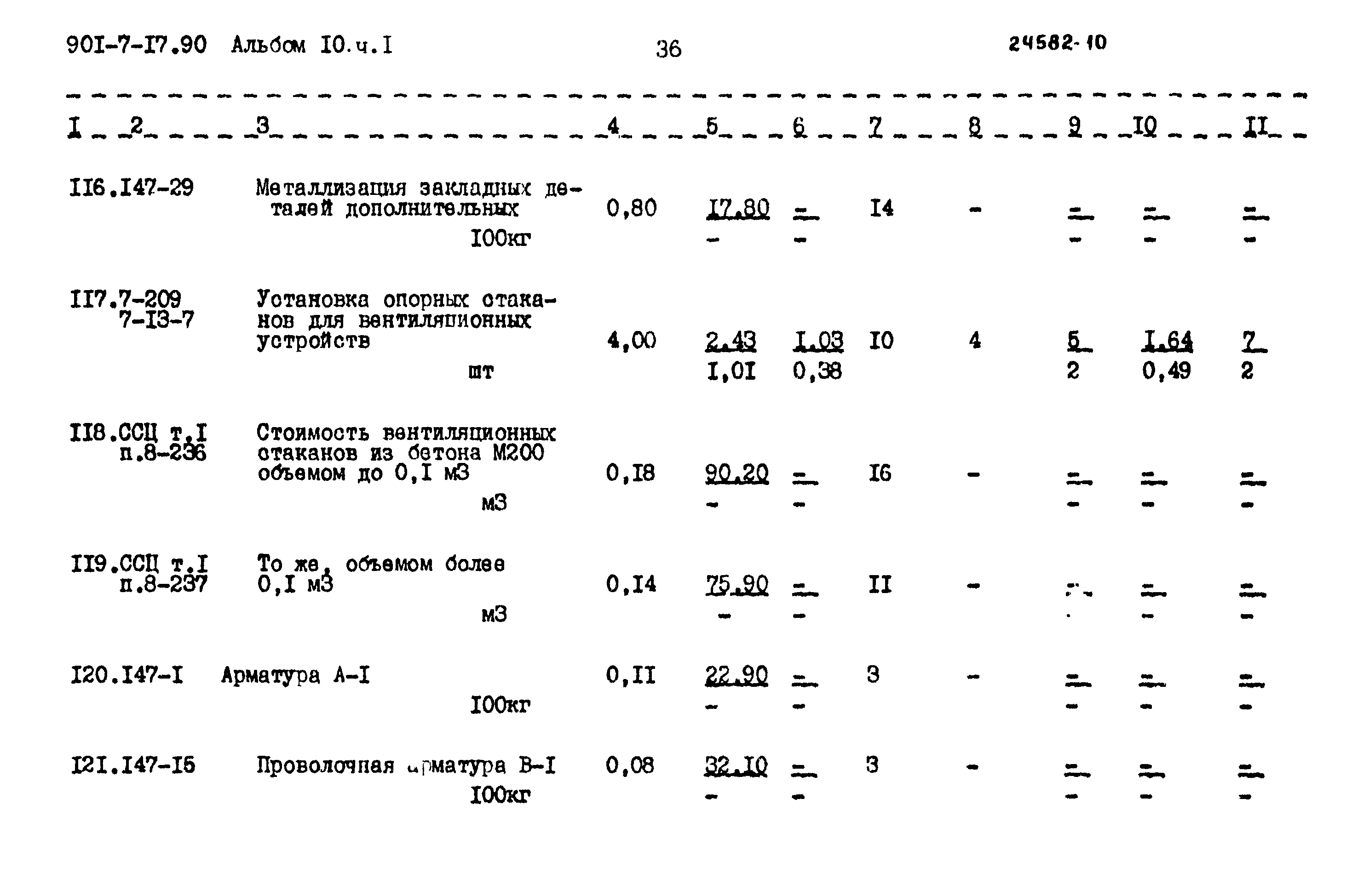 Типовой проект 901-7-17.90