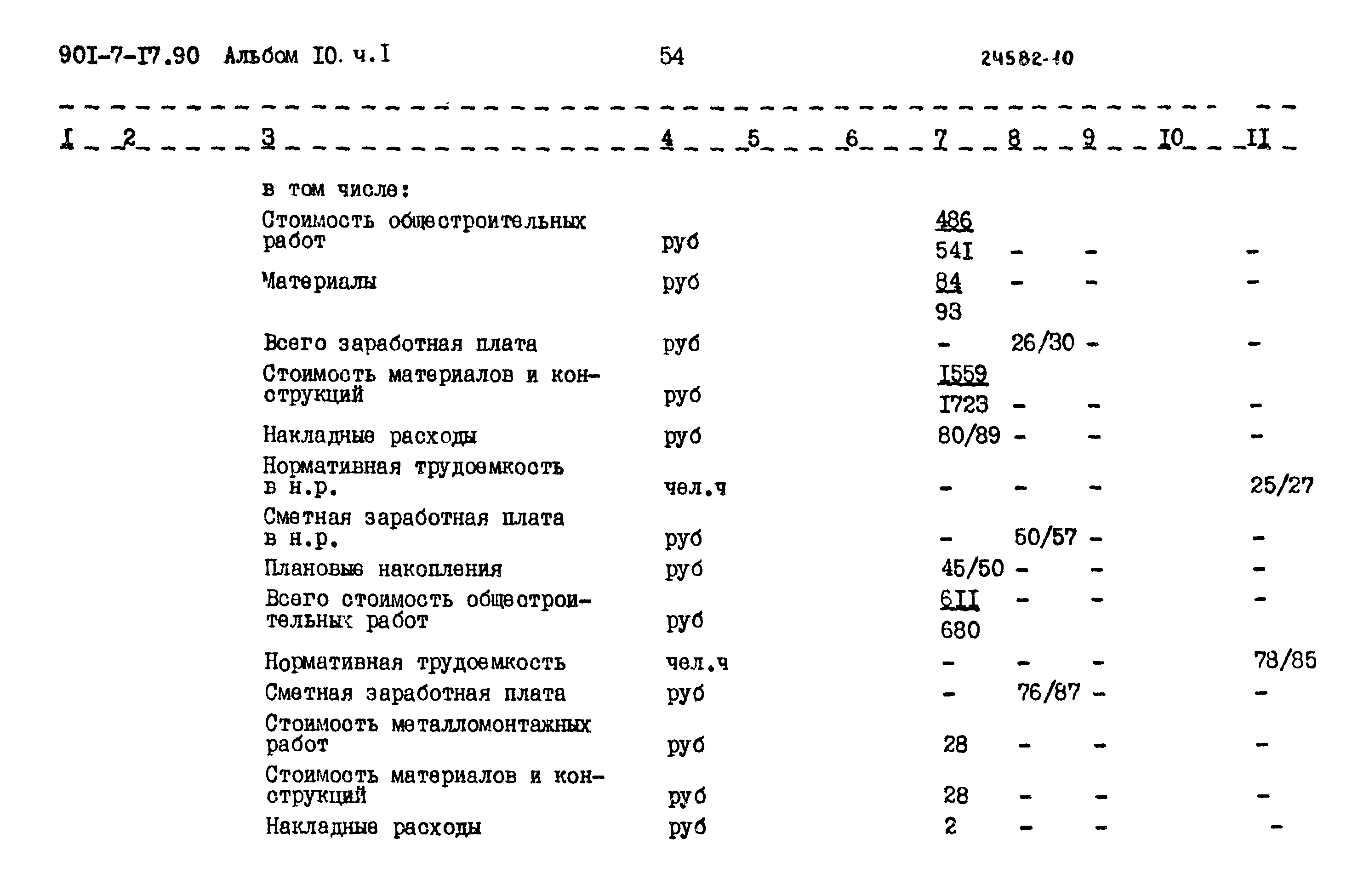 Типовой проект 901-7-17.90