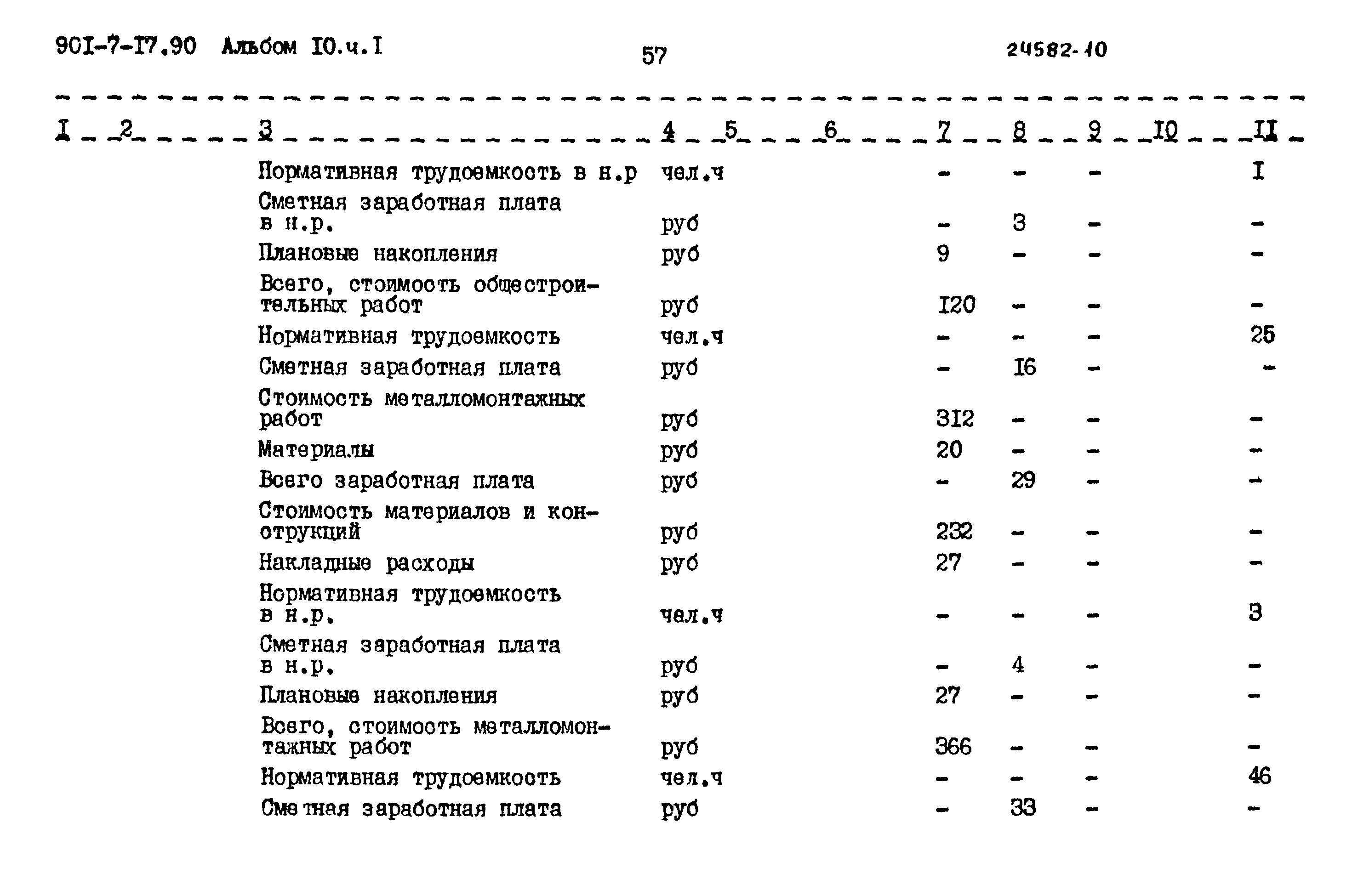 Типовой проект 901-7-17.90