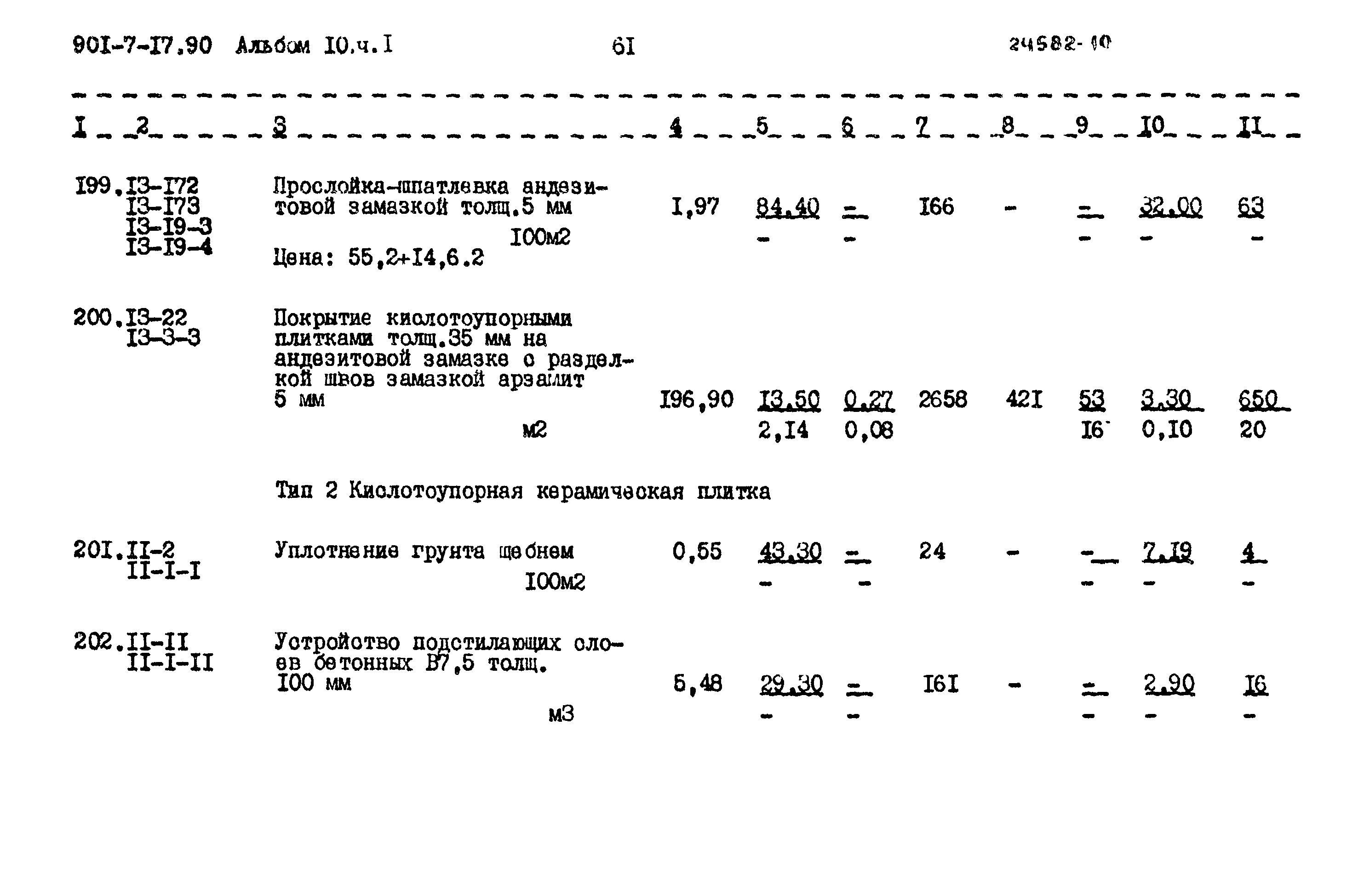 Типовой проект 901-7-17.90