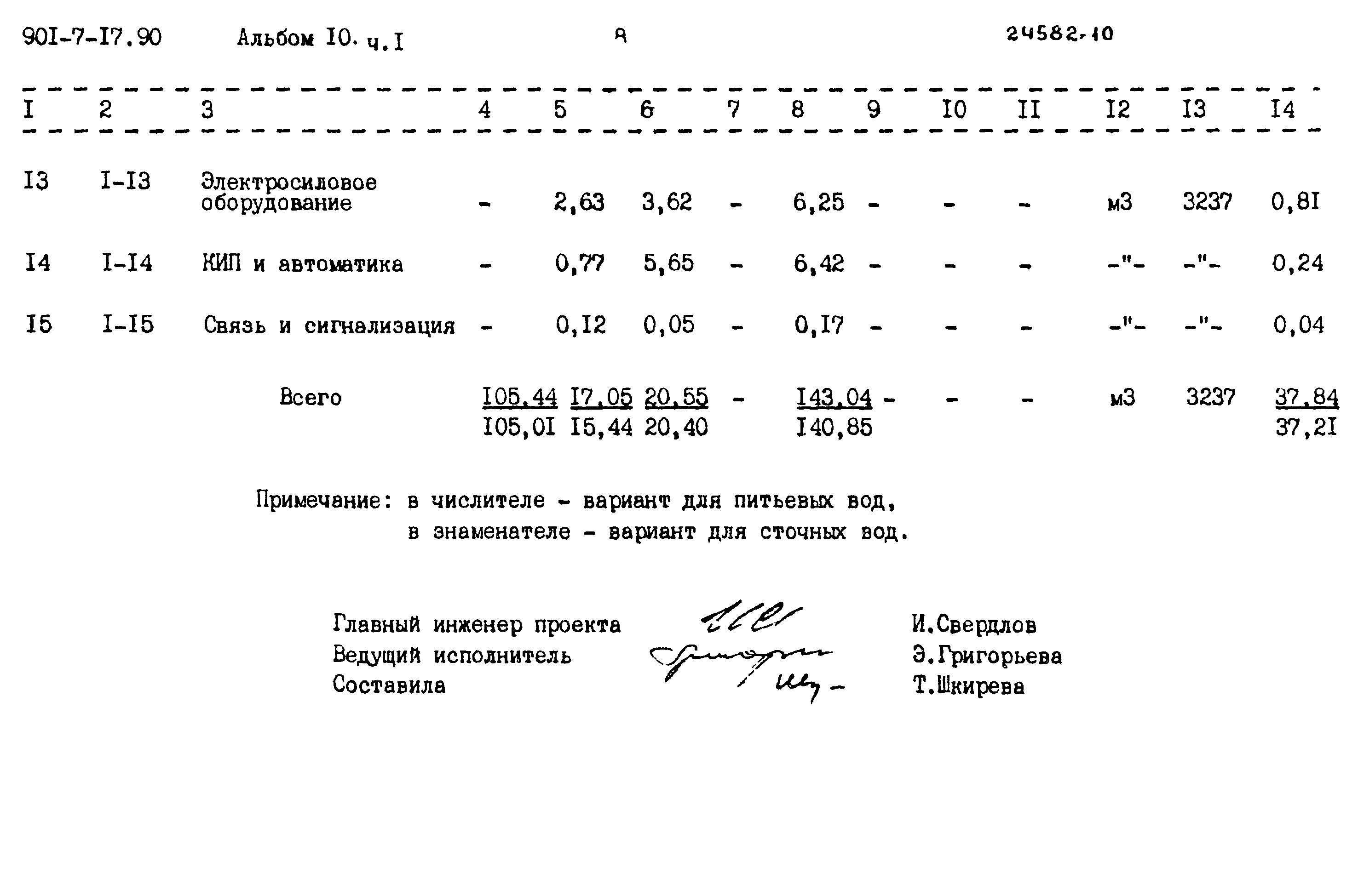 Типовой проект 901-7-17.90